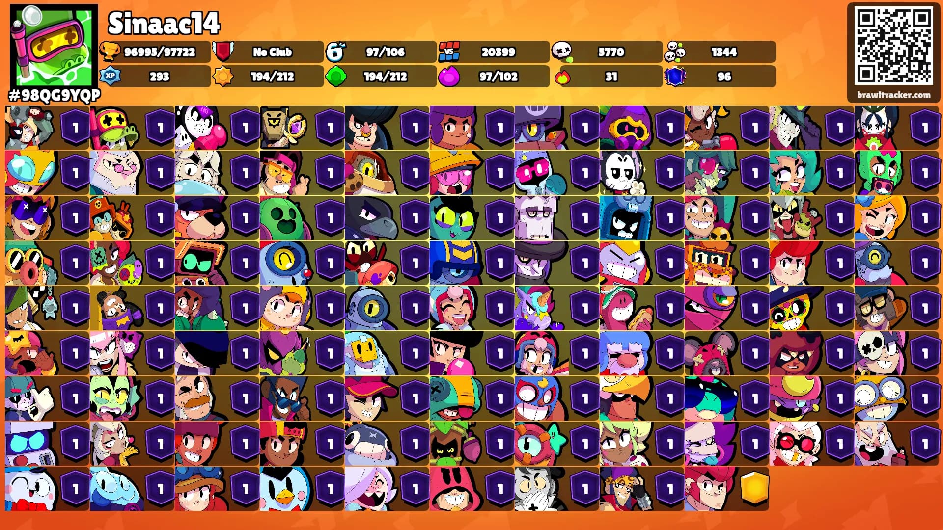 Sinaac14's Ranks