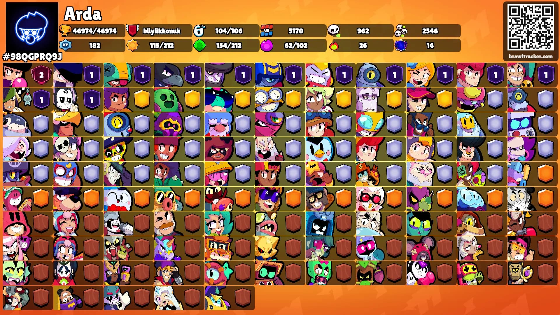 Arda's Ranks