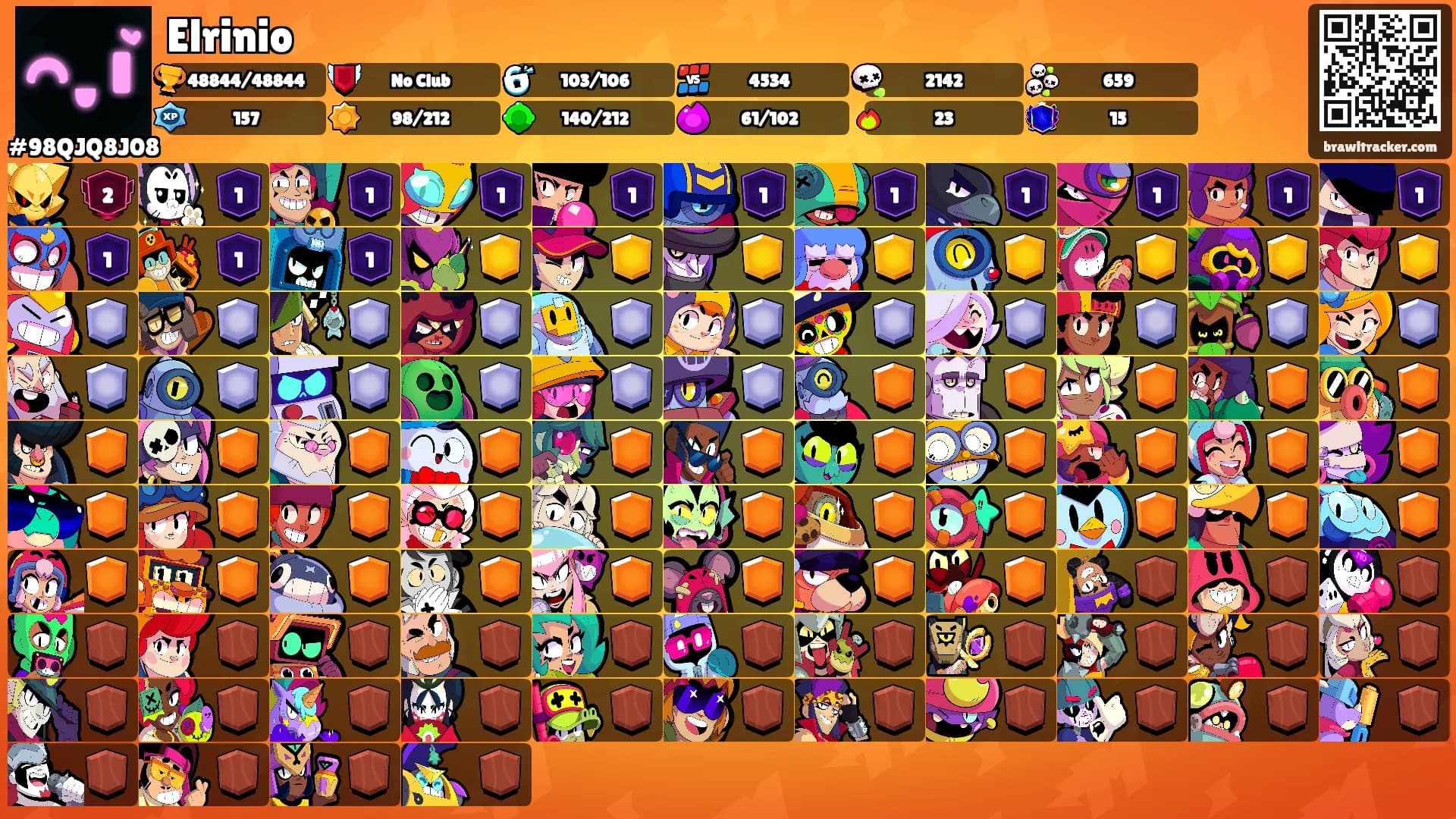 Elrinio's Ranks