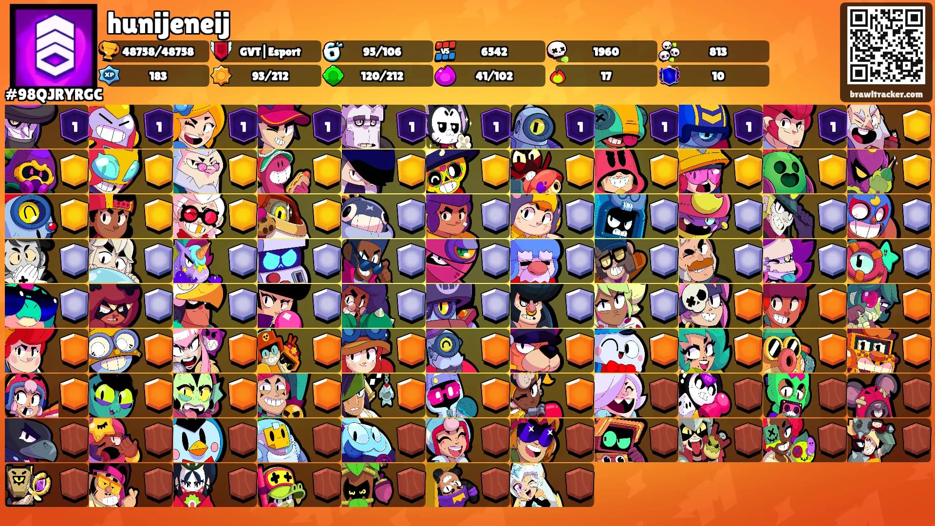 hunijeneij's Ranks