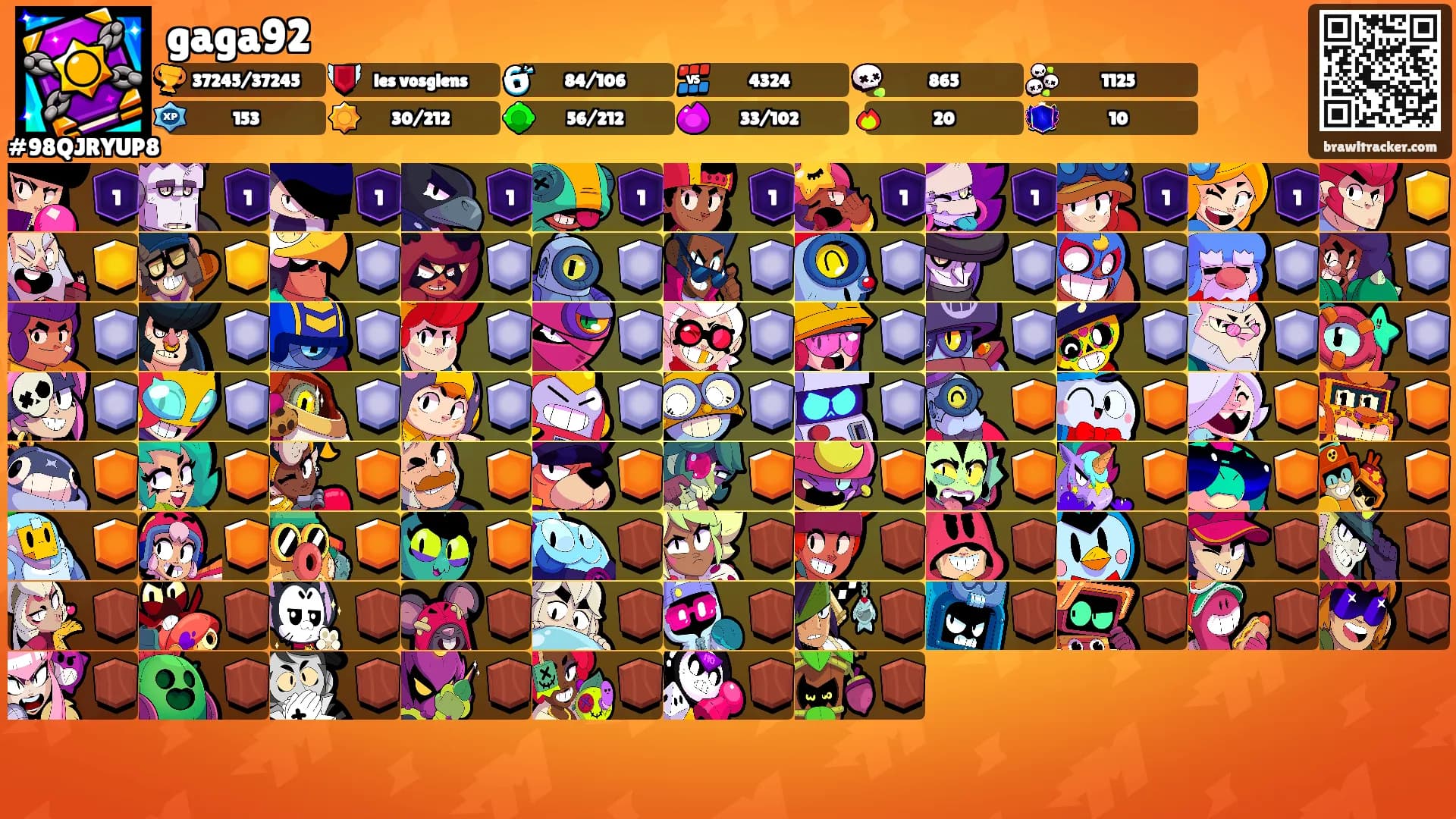 gaga92's Ranks