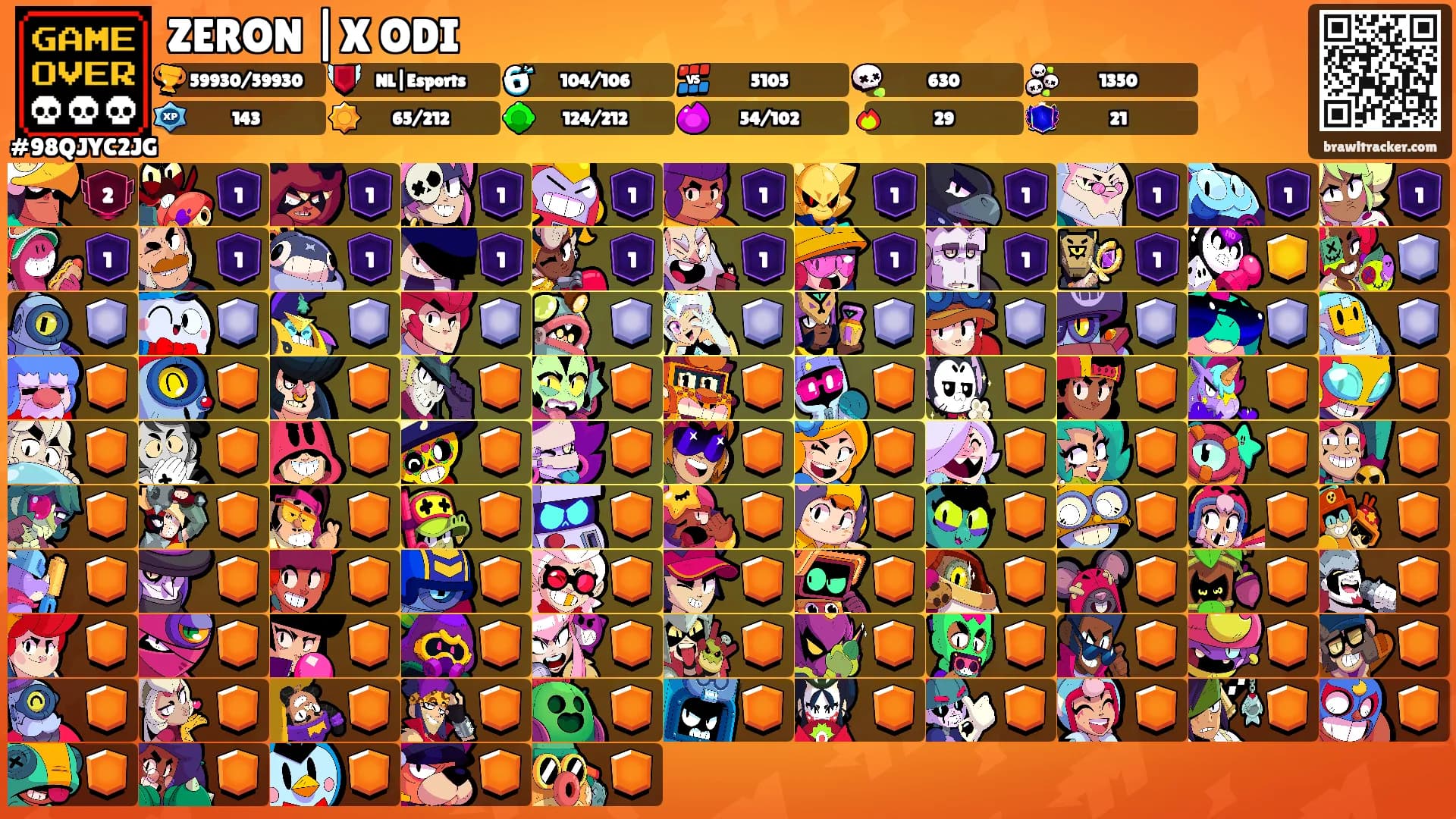 ZERON |X ODI's Ranks