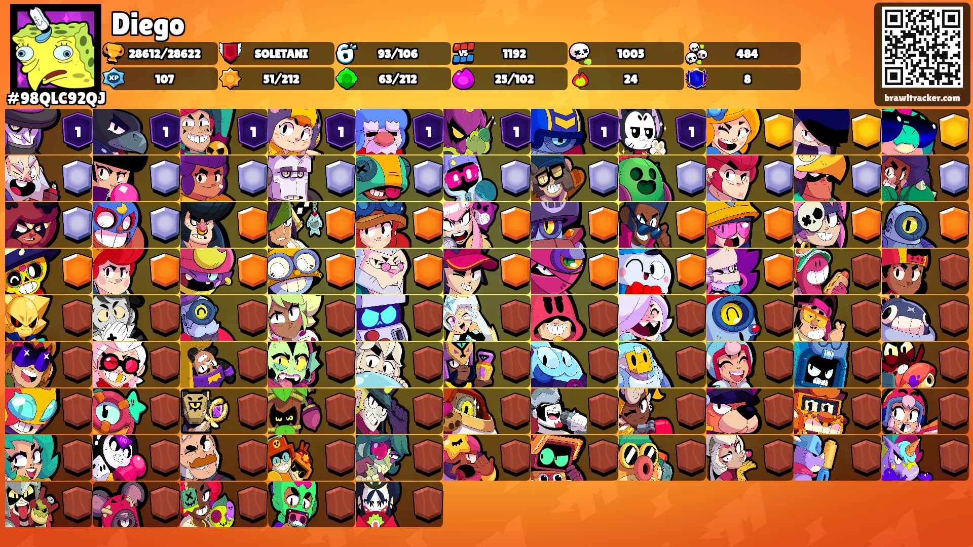 Diego's Ranks