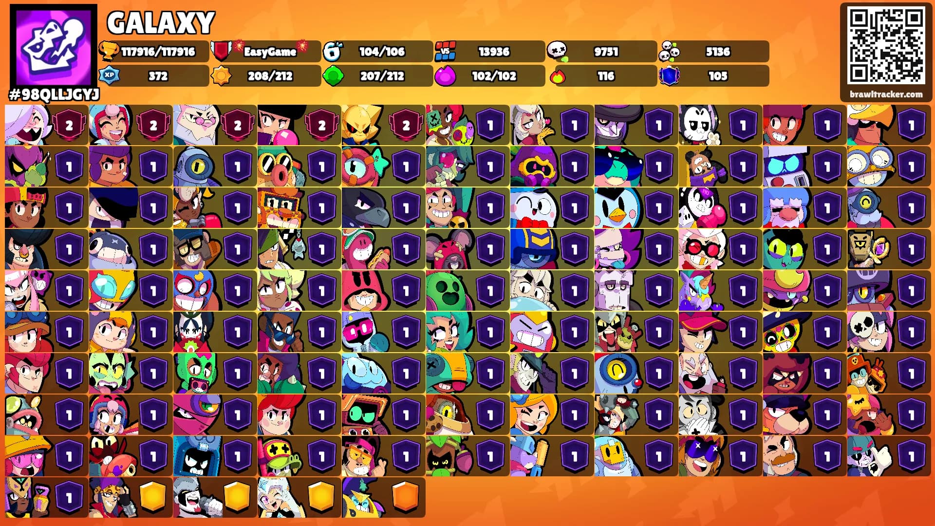 GALAXY's Ranks