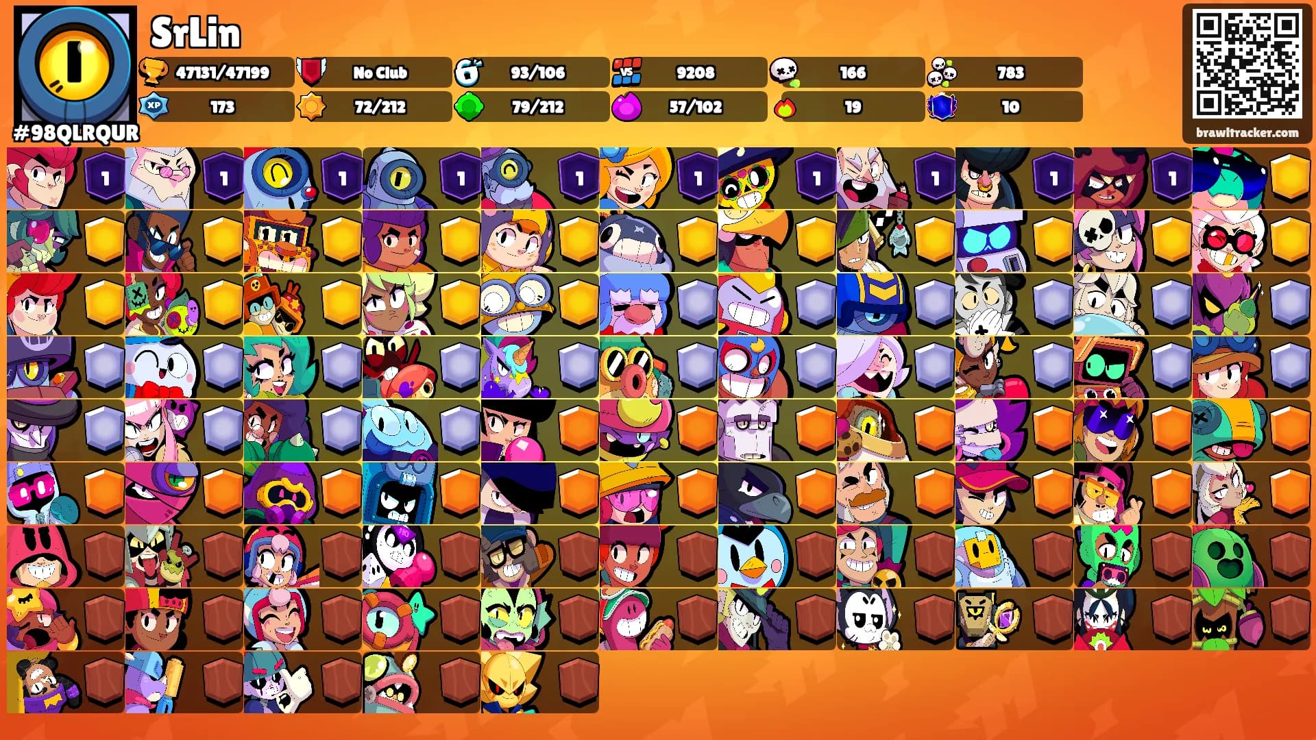 SrLin's Ranks