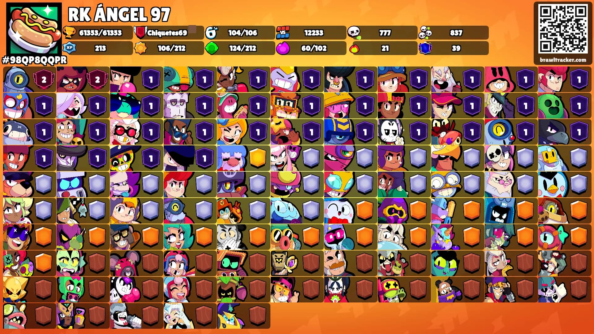 RK ÁNGEL 97's Ranks