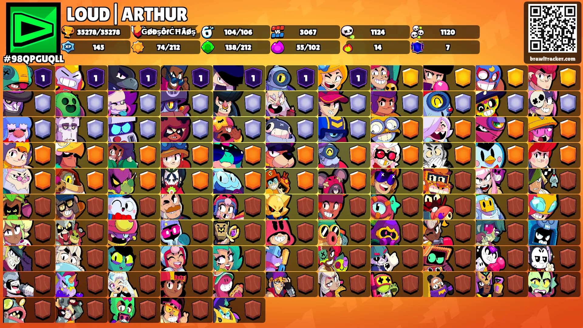 LOUD|ARTHUR's Ranks