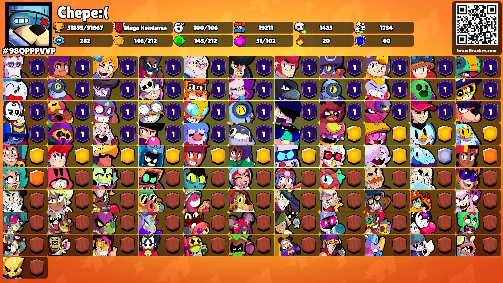 Chepe:('s Ranks