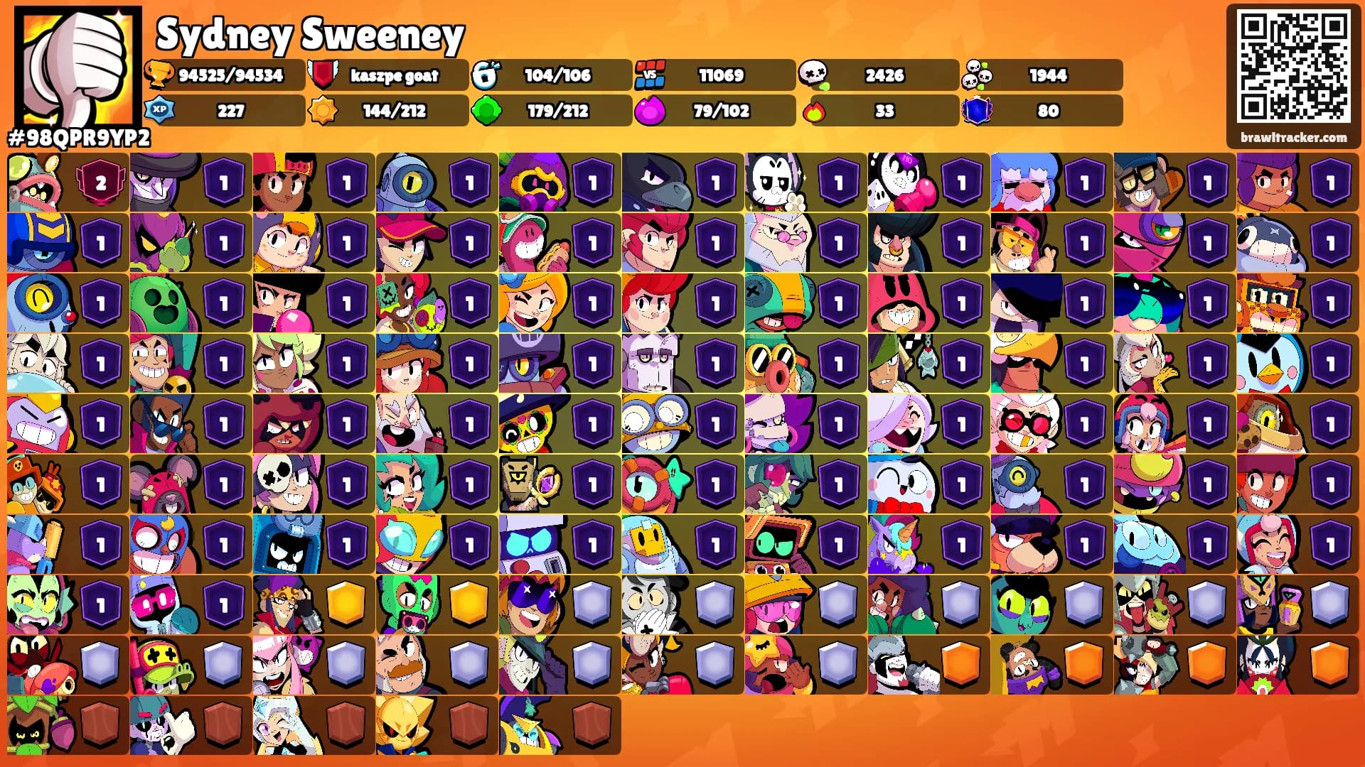 Sydney Sweeney's Ranks