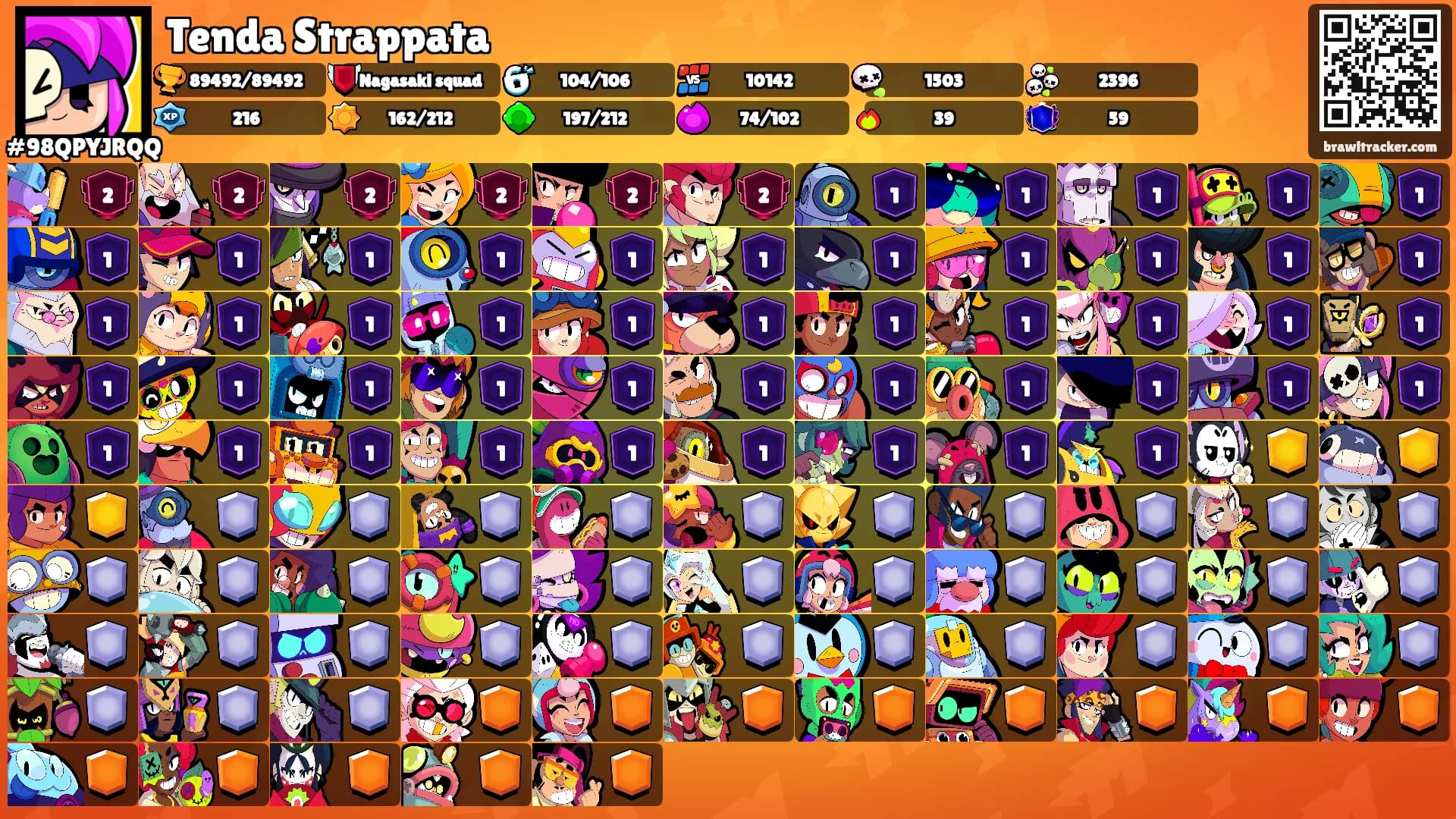 Tenda Strappata's Ranks