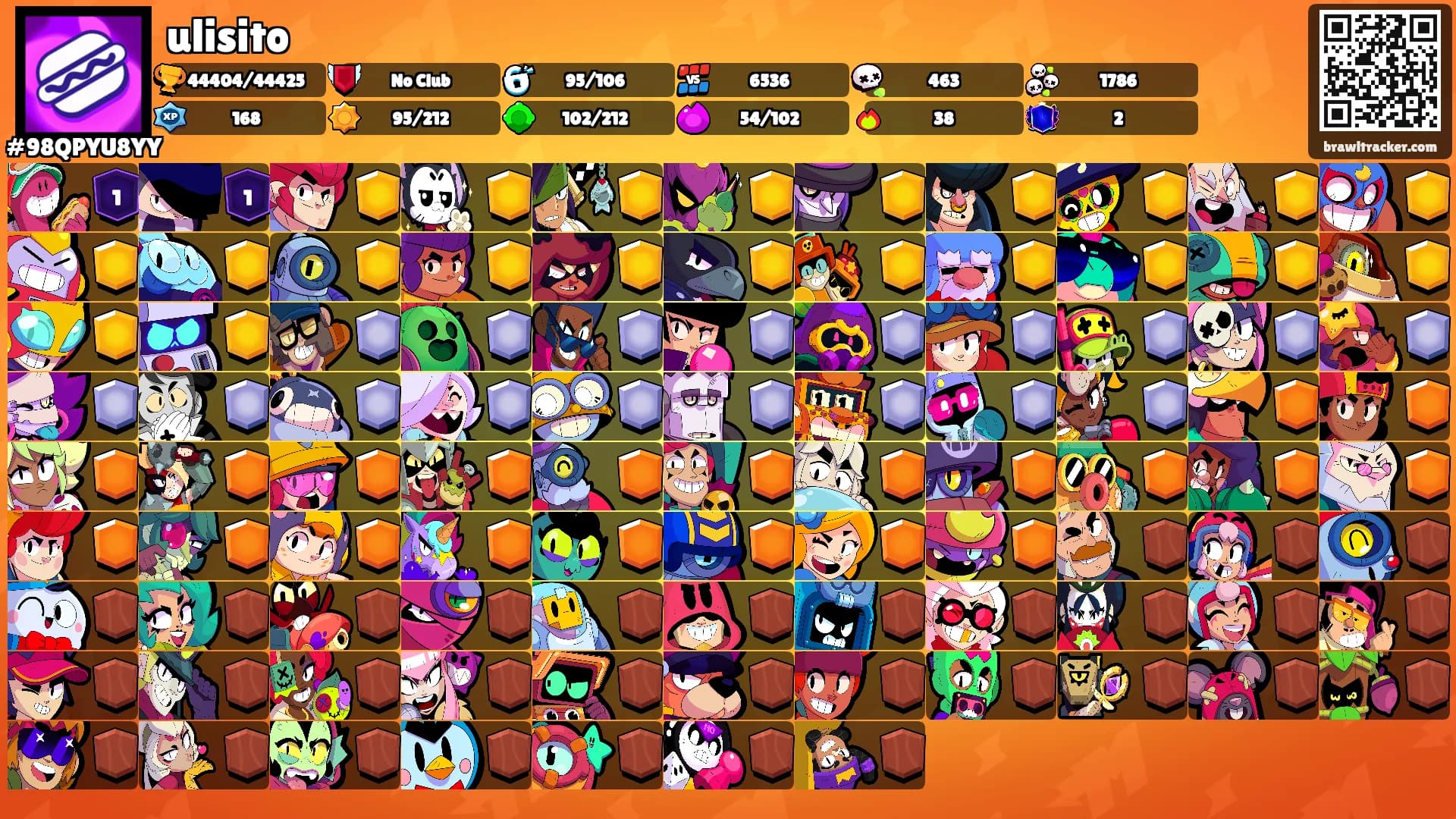 ulisito's Ranks