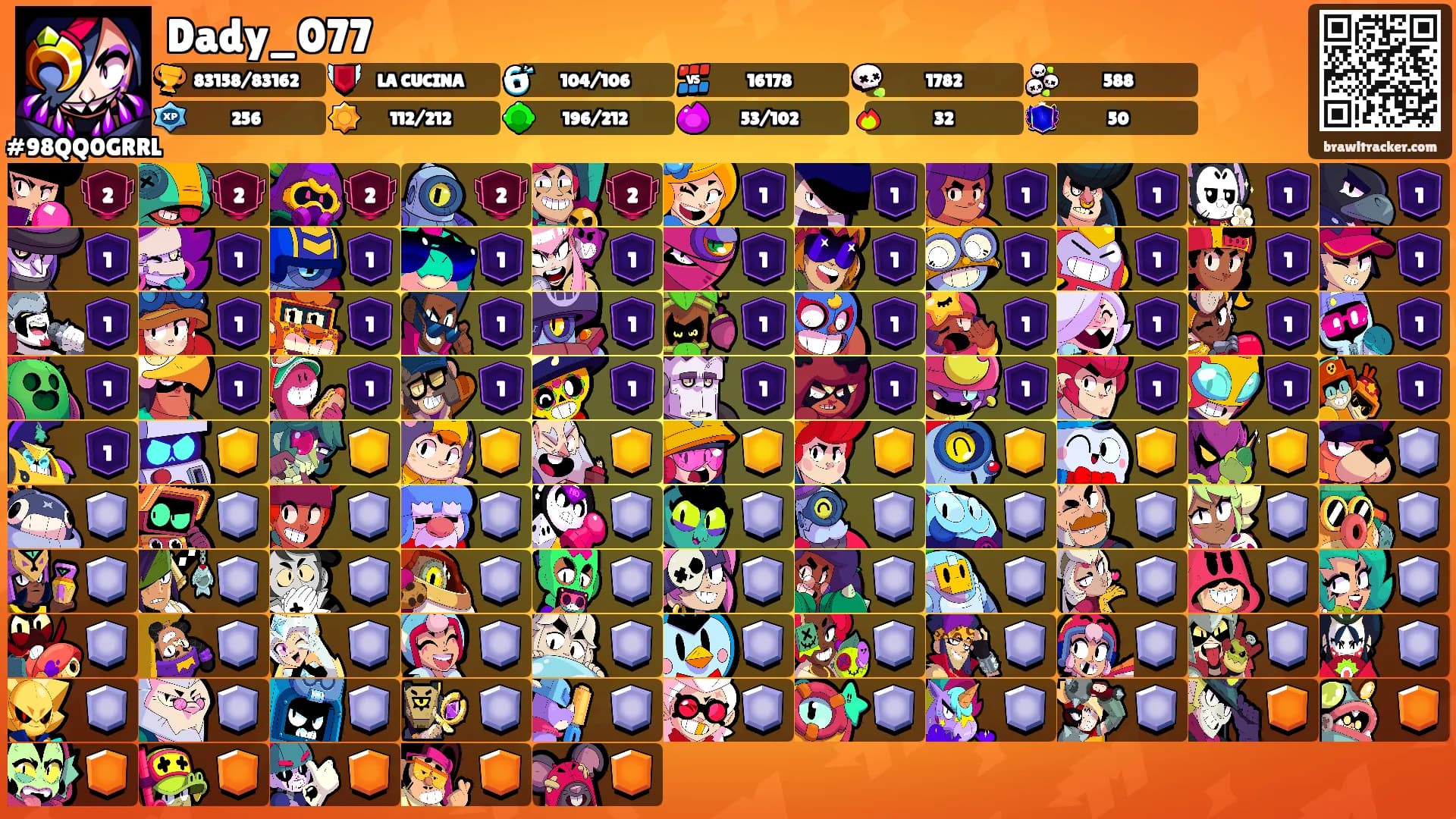 Dady_077's Ranks