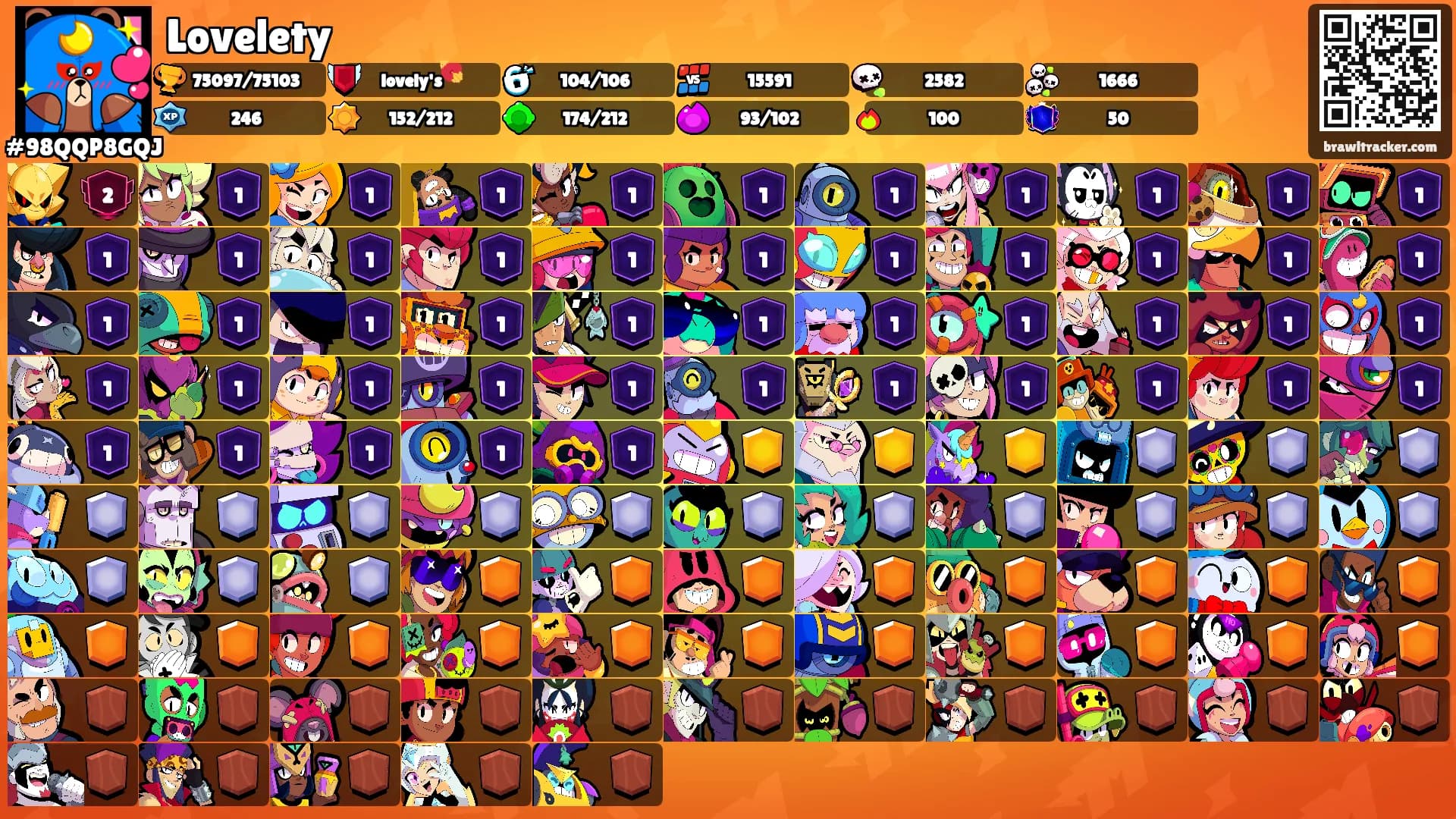 Lovelety's Ranks