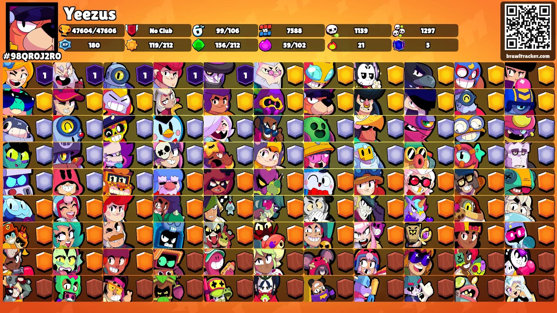 Yeezus's Ranks
