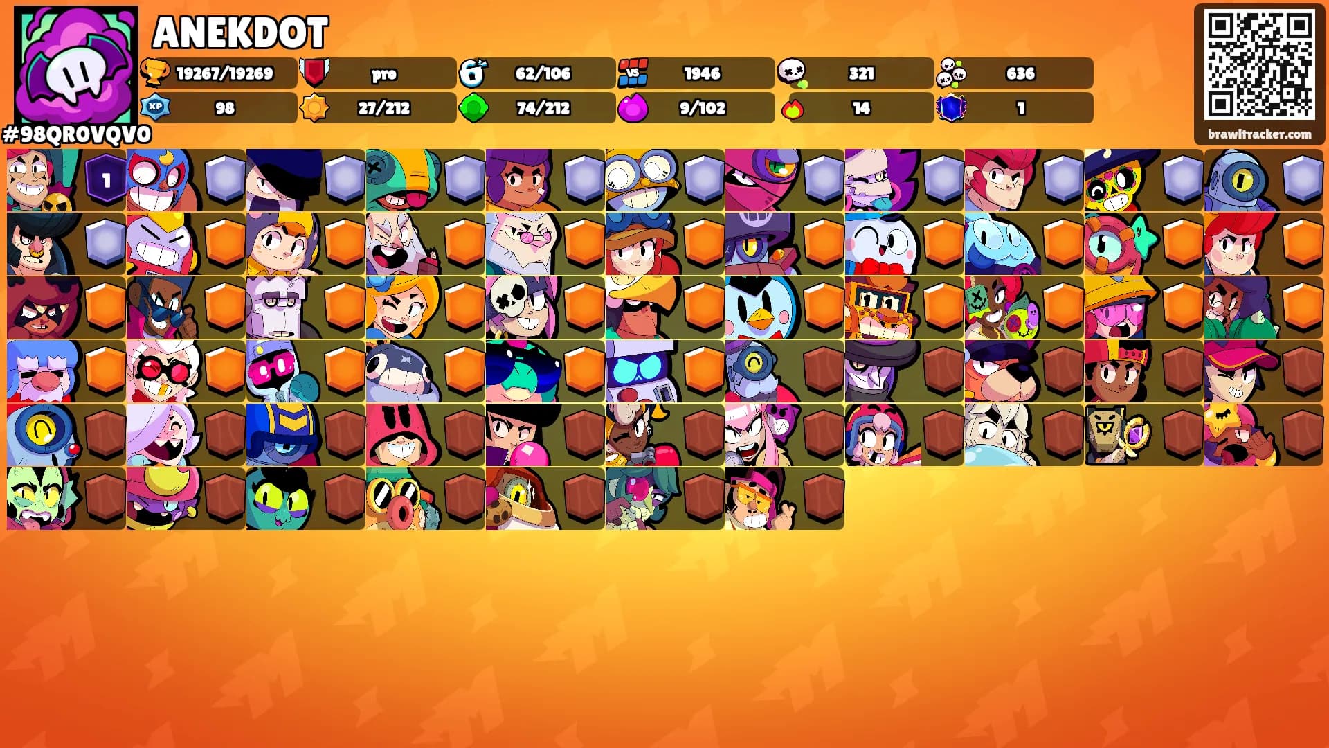 ANEKDOT's Ranks