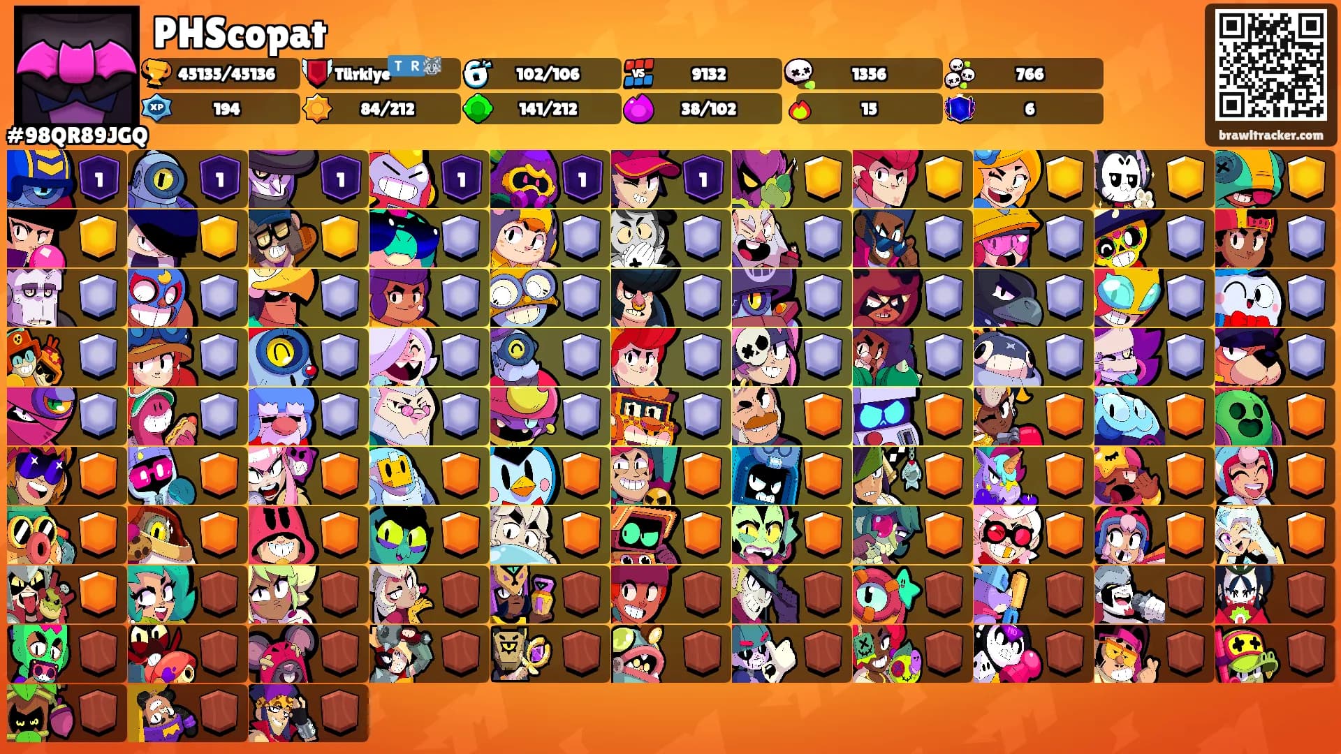 PHScopat's Ranks