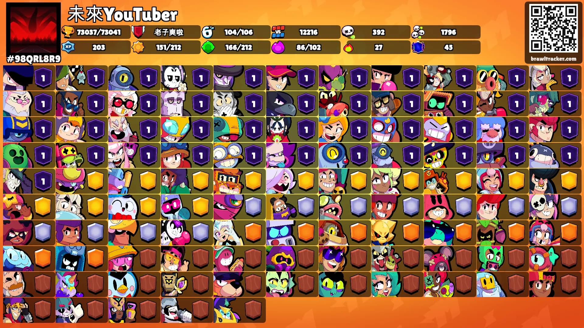未來YouTuber's Ranks