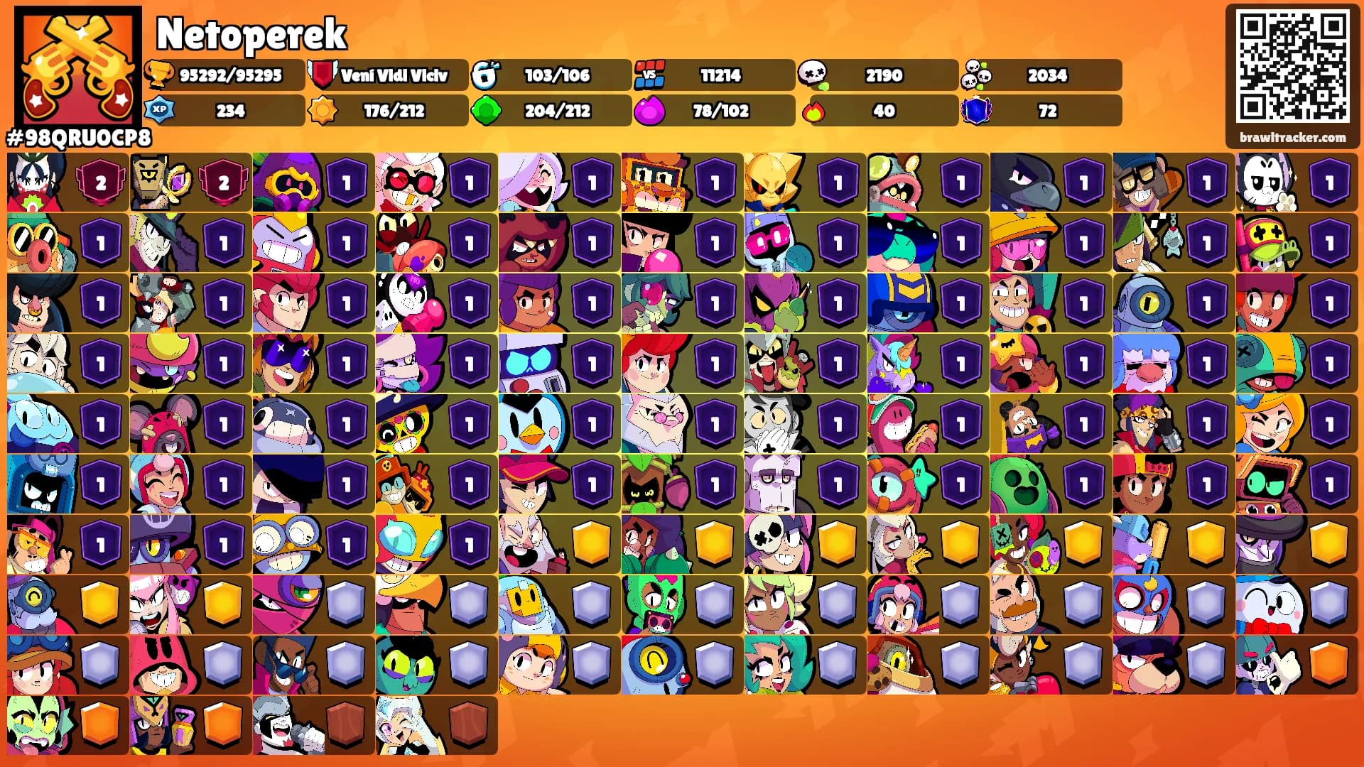 Netoperek's Ranks