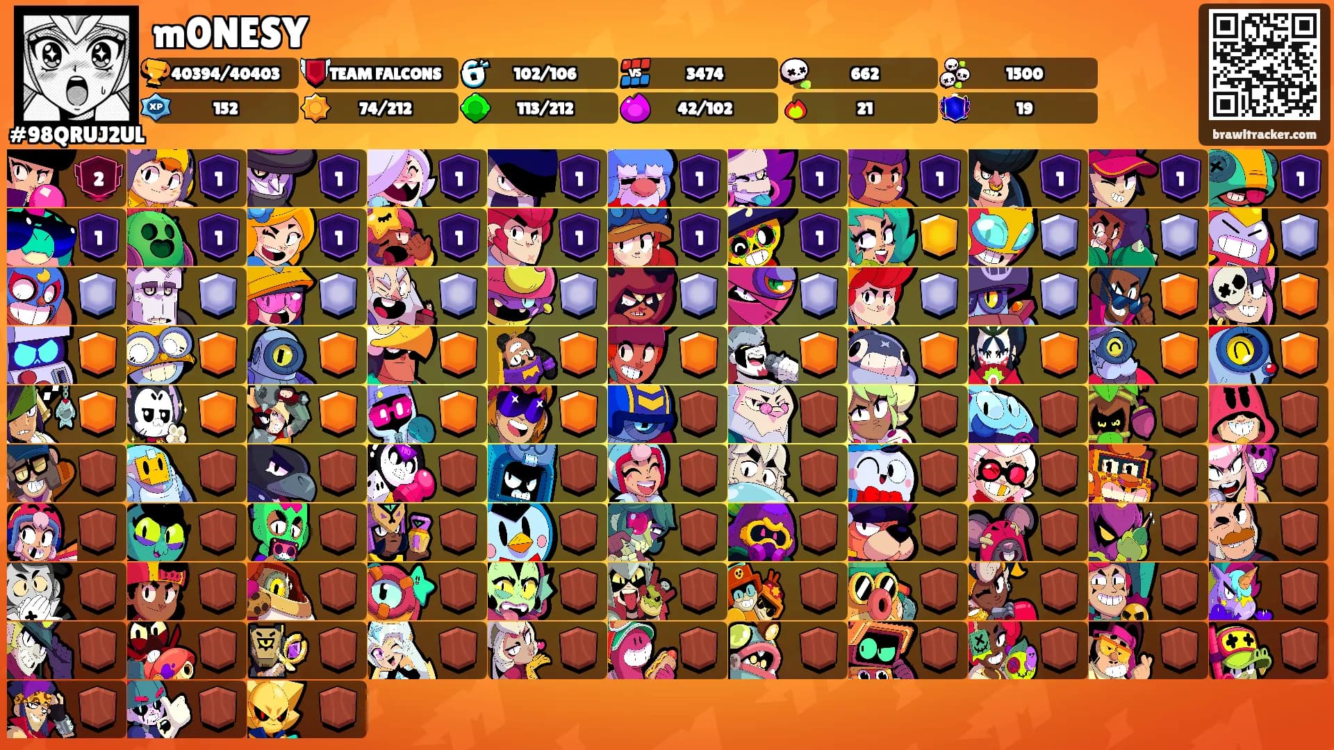 m0NESY's Ranks