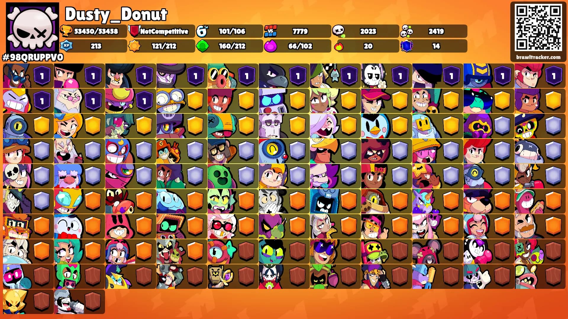 Dusty_Donut's Ranks