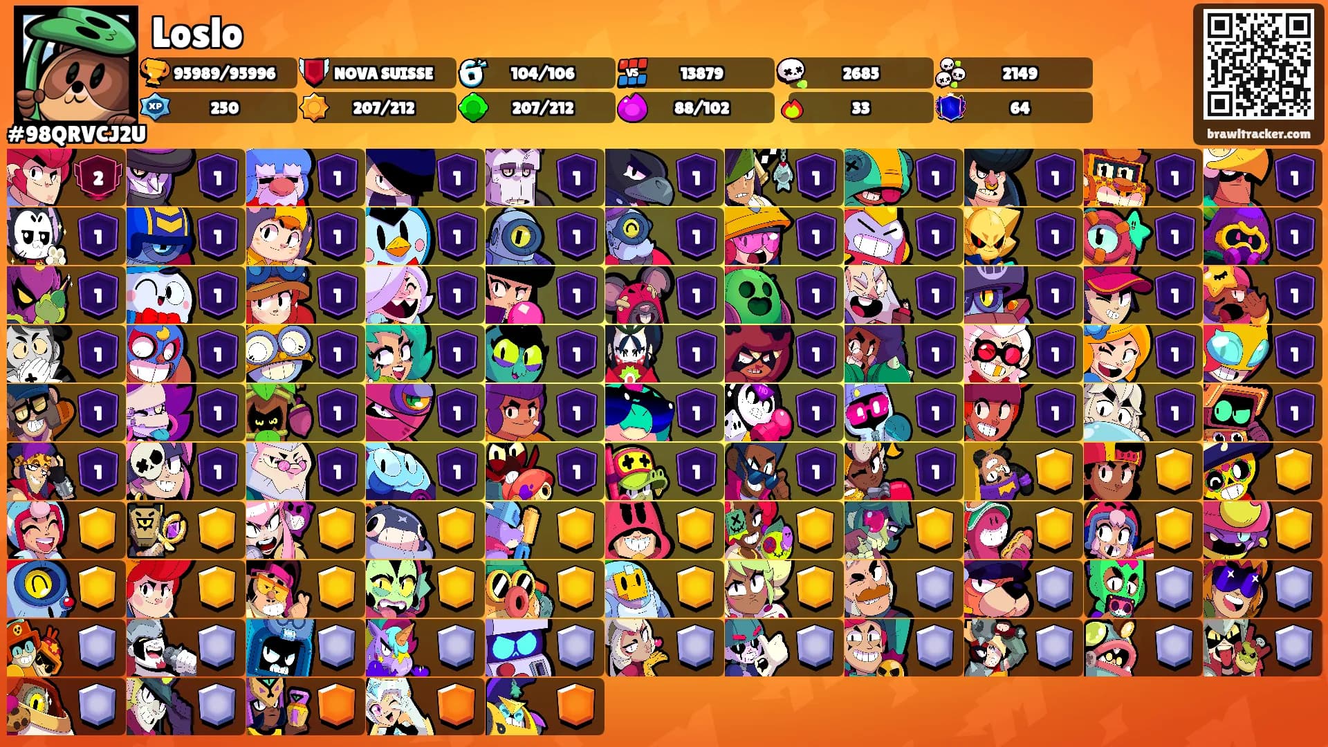 Loslo's Ranks