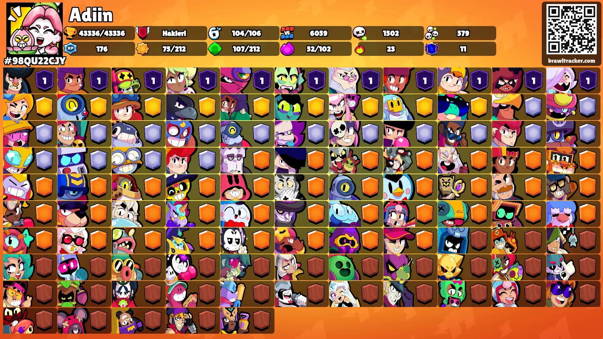 Adiin's Ranks
