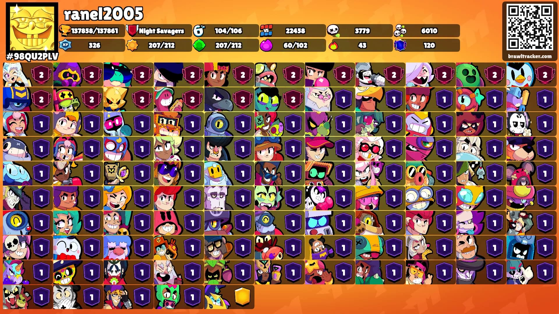 ranel2005's Ranks