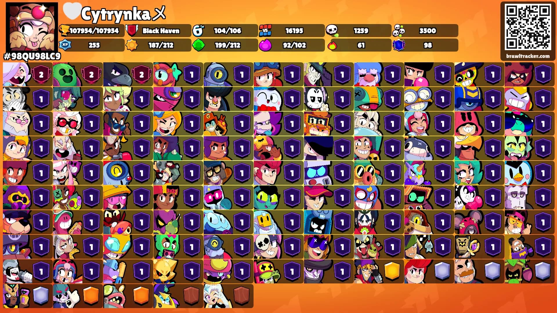 🤍Cytrynkaメ's Ranks