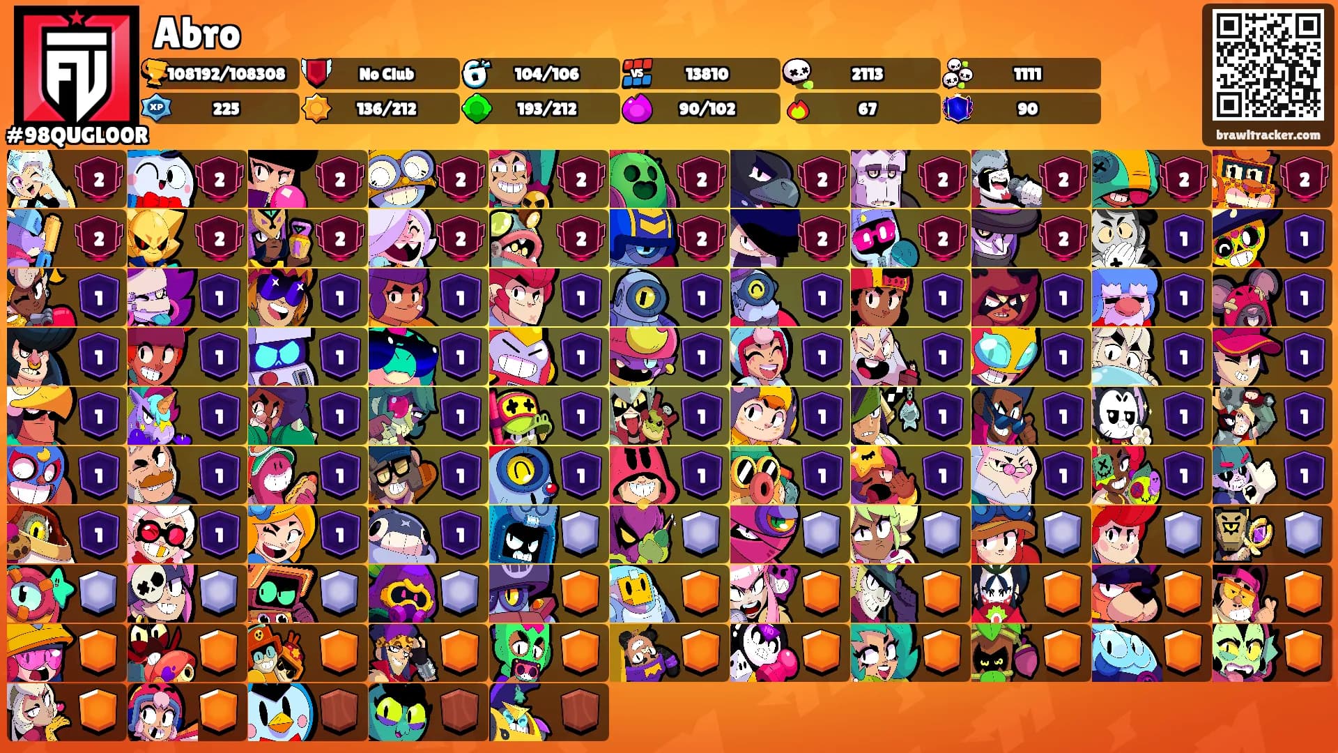 Abro's Ranks