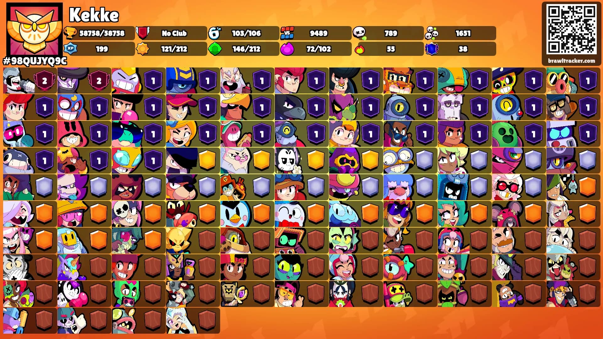 Kekke's Ranks