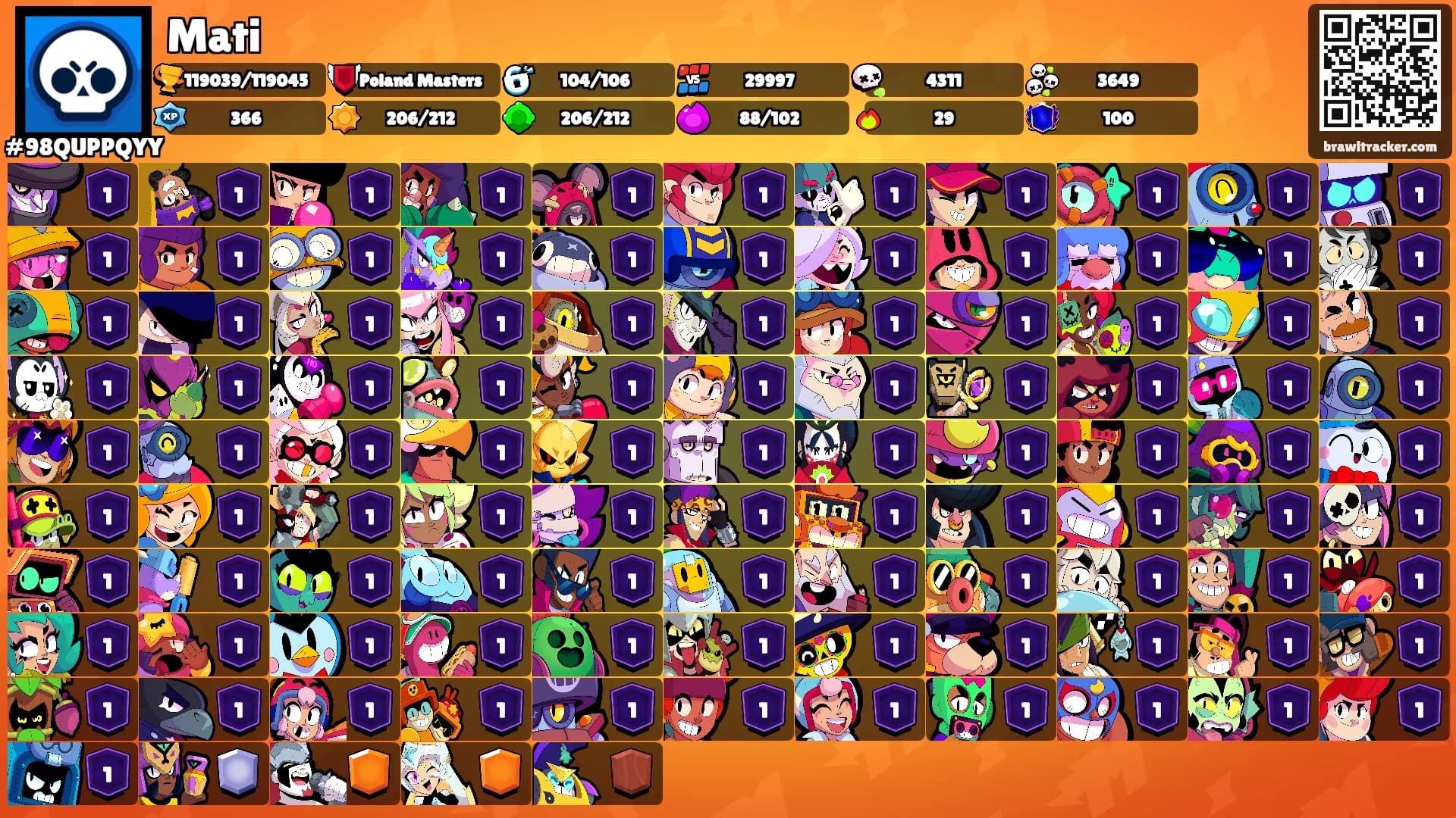 Mati's Ranks