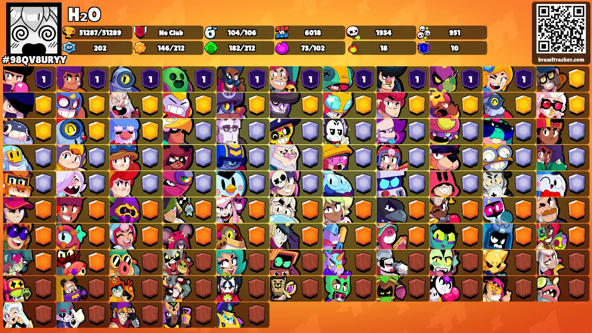 H₂O's Ranks