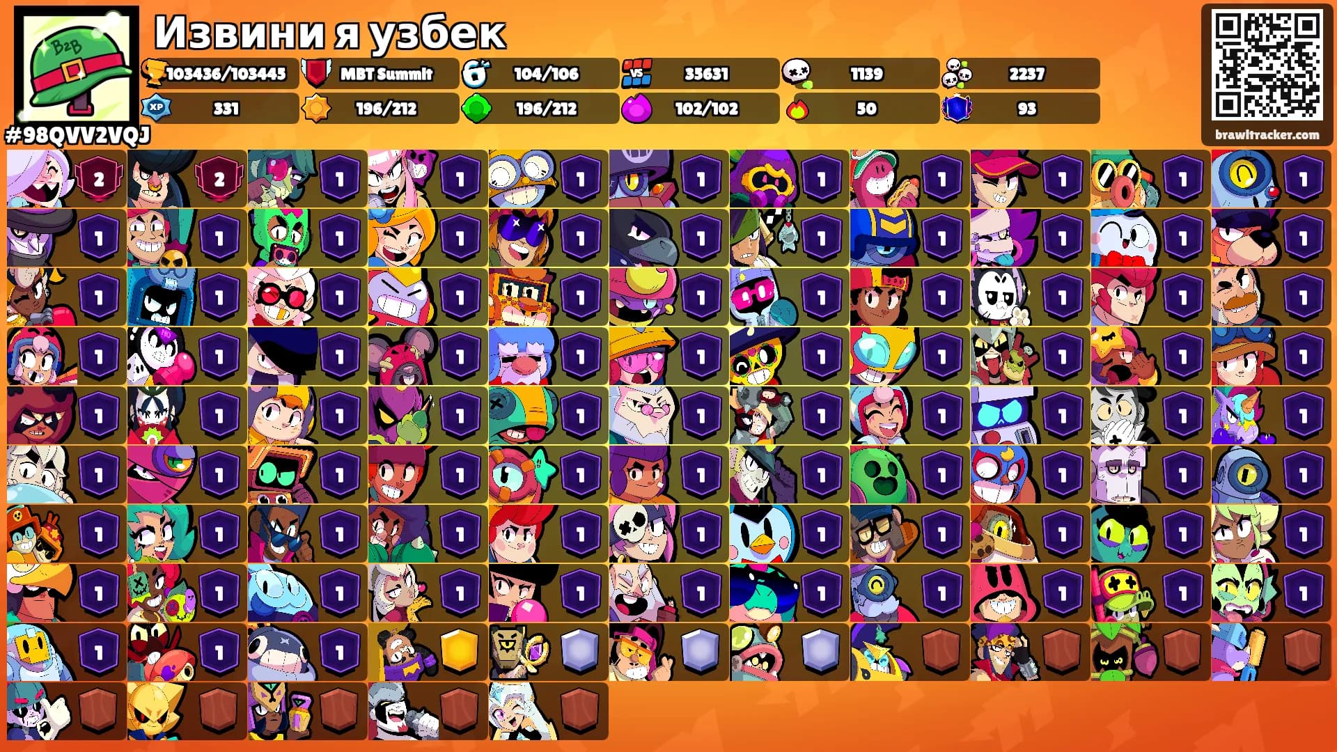 Извини я узбек's Ranks