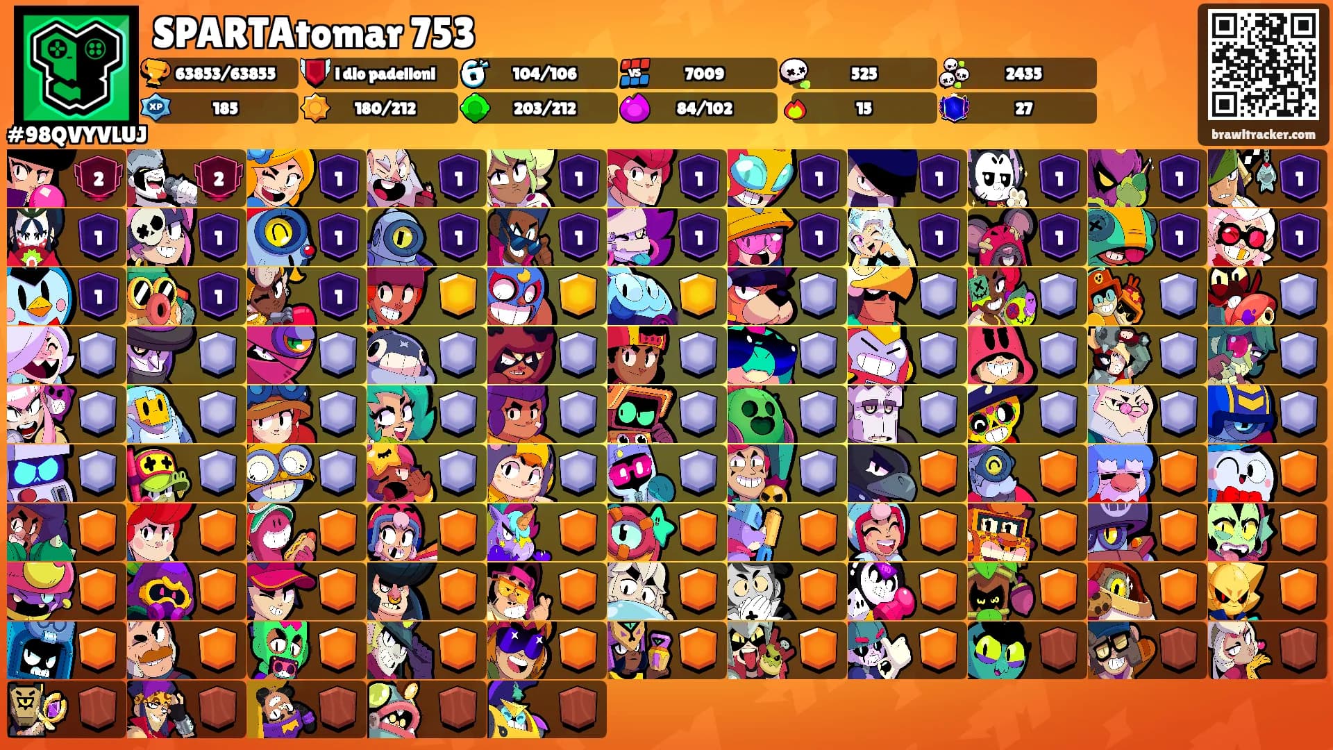 SPARTAtomar 753's Ranks