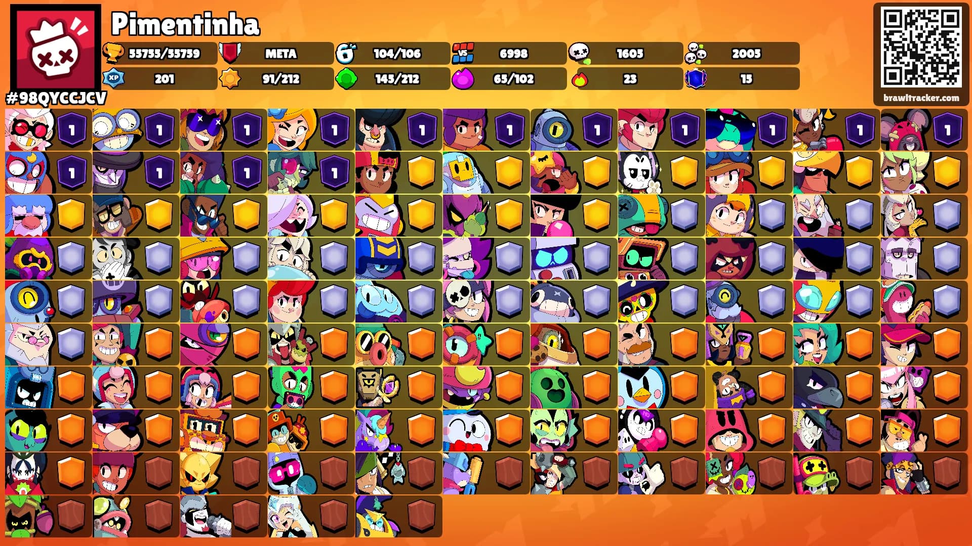 Pimentinha's Ranks