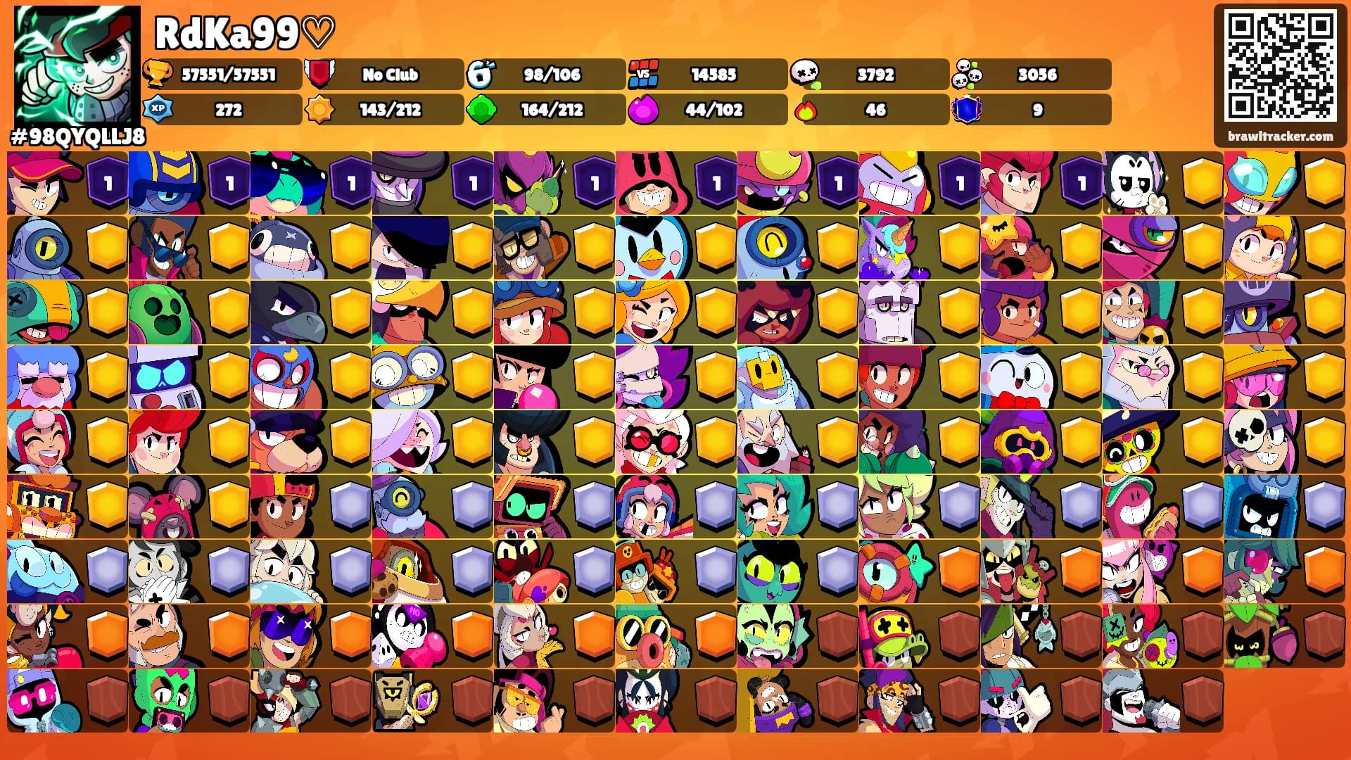 RdKa99♡'s Ranks