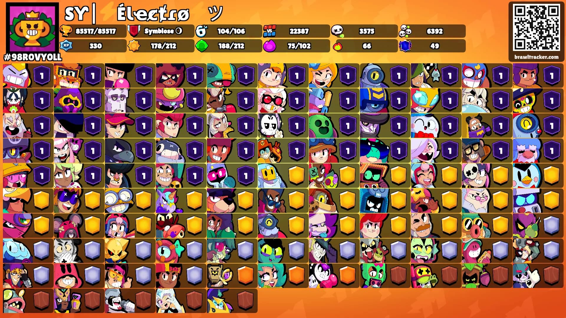 SƳ|⚡ÉꙆҽc̷ⱦɾo̷⚡ツ's Ranks