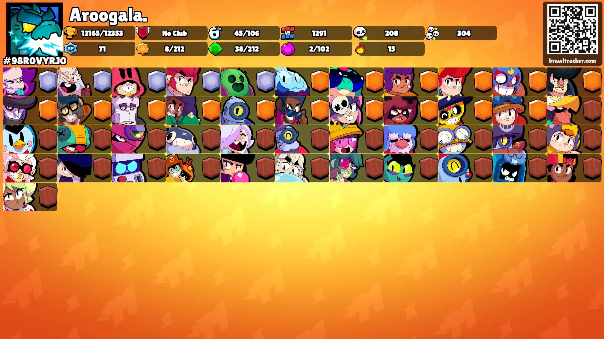 Aroogala.'s Ranks