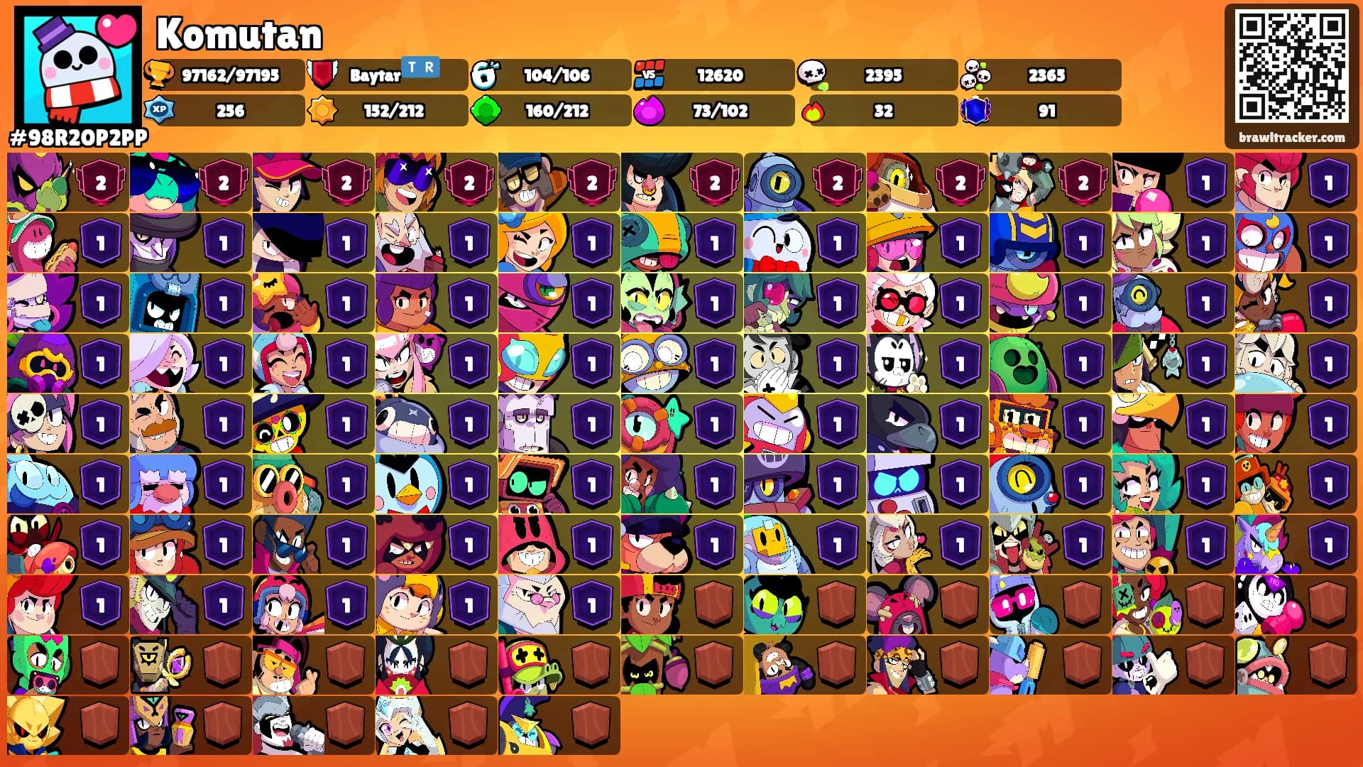 Komutan's Ranks