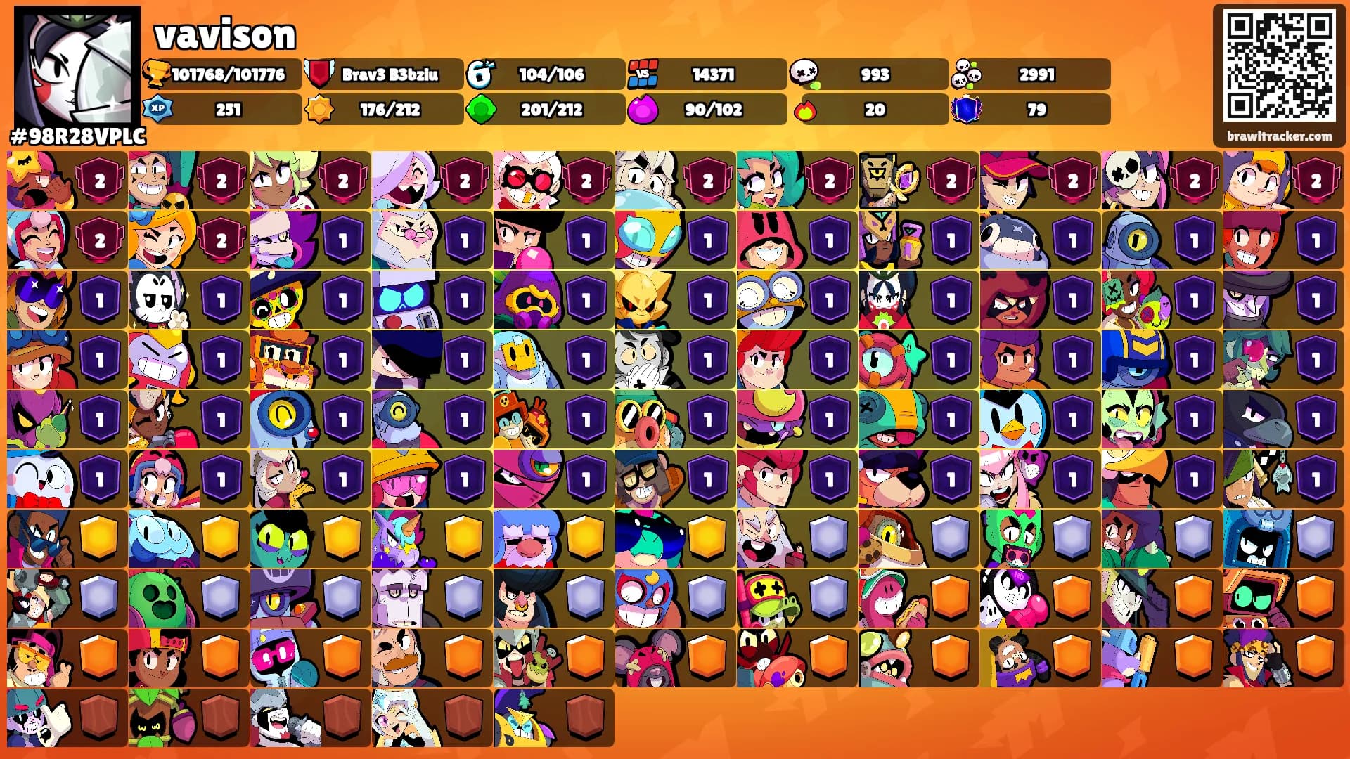 vavison's Ranks