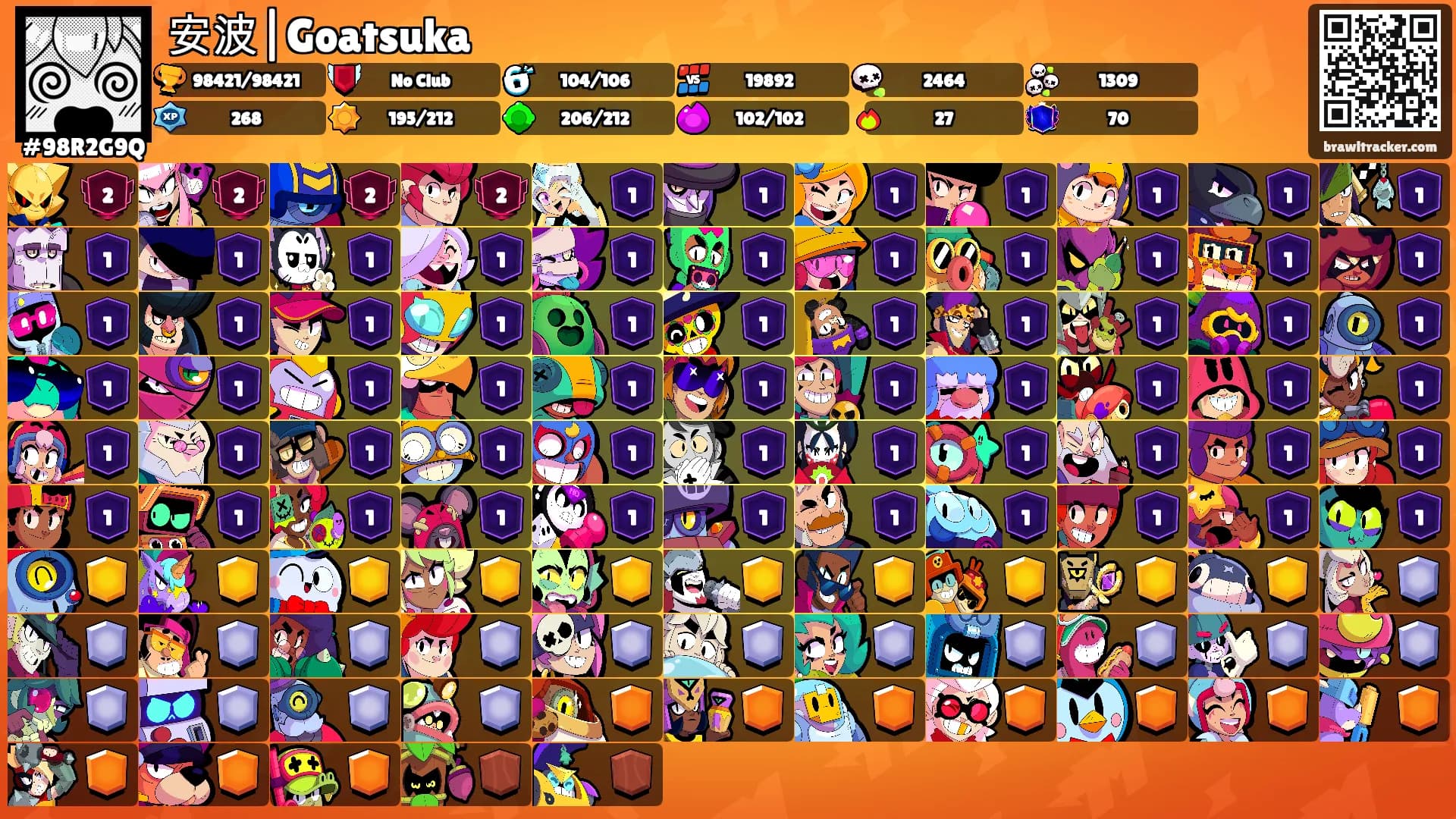 安波|Goatsuka's Ranks