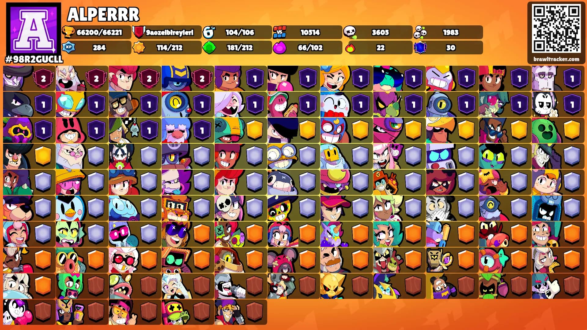 ALPERRR's Ranks