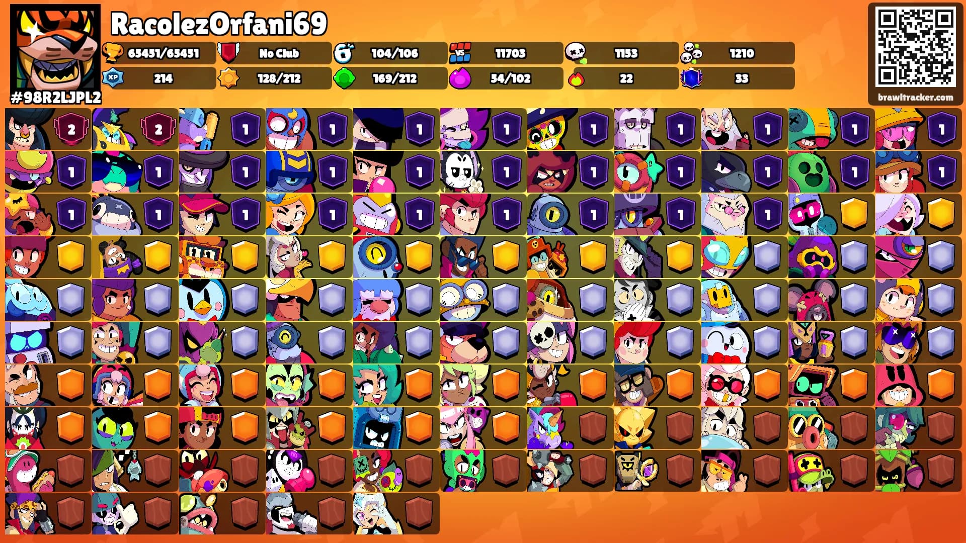 RacolezOrfani69's Ranks