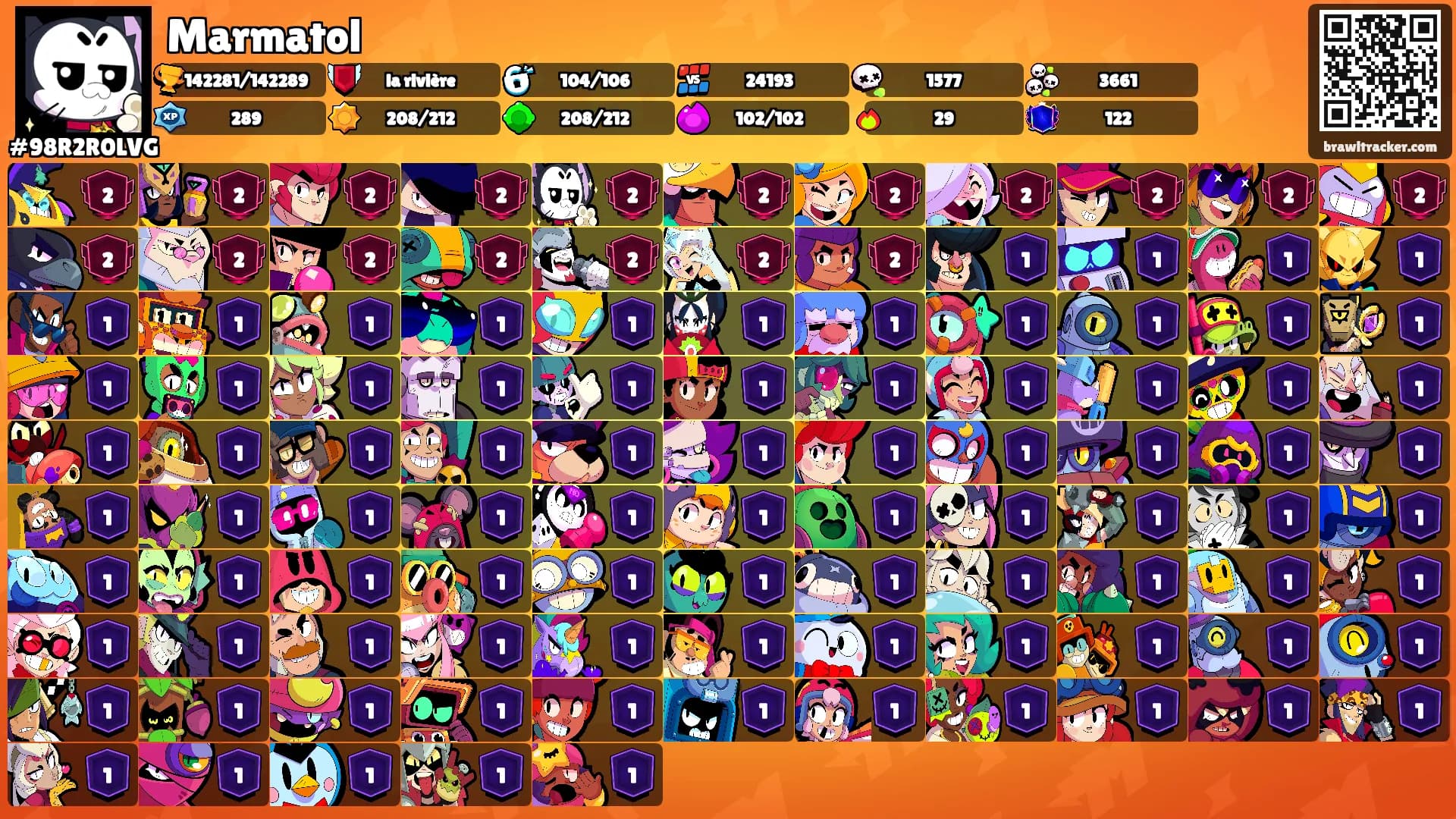 Marmatol's Ranks