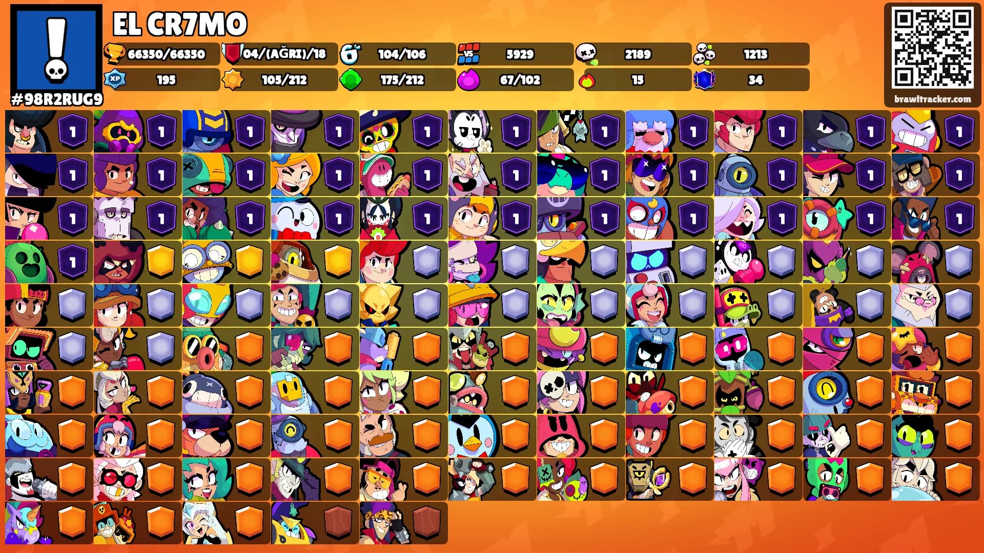 EL CR7MO's Ranks