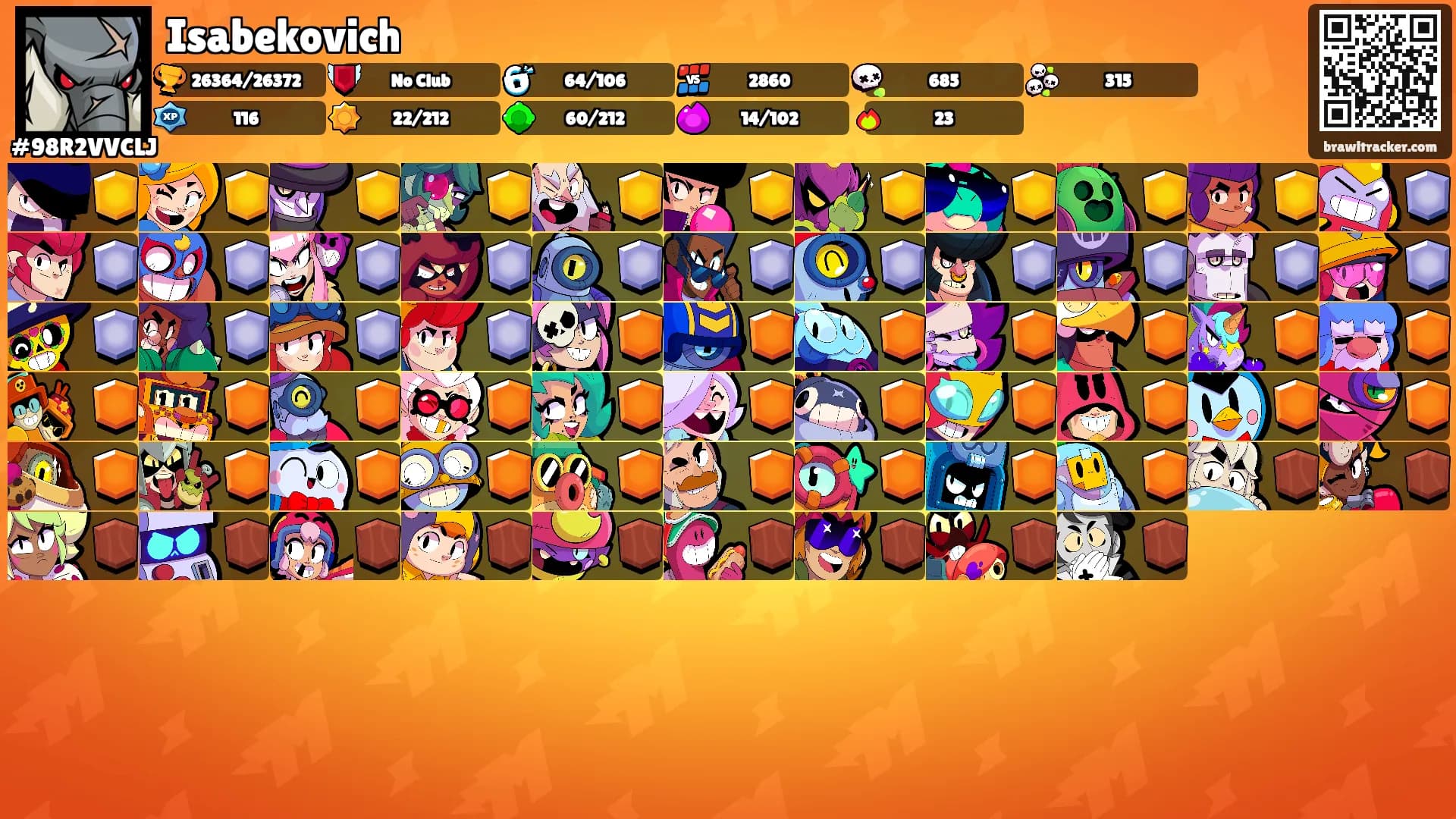 Isabekovich's Ranks