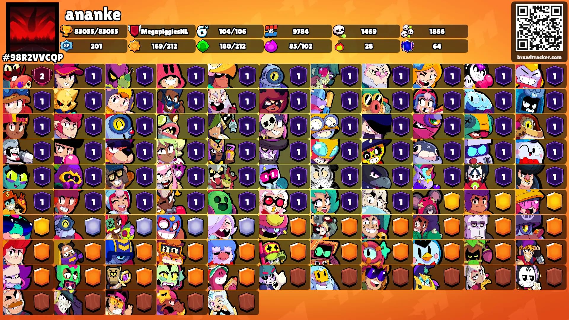 ananke's Ranks