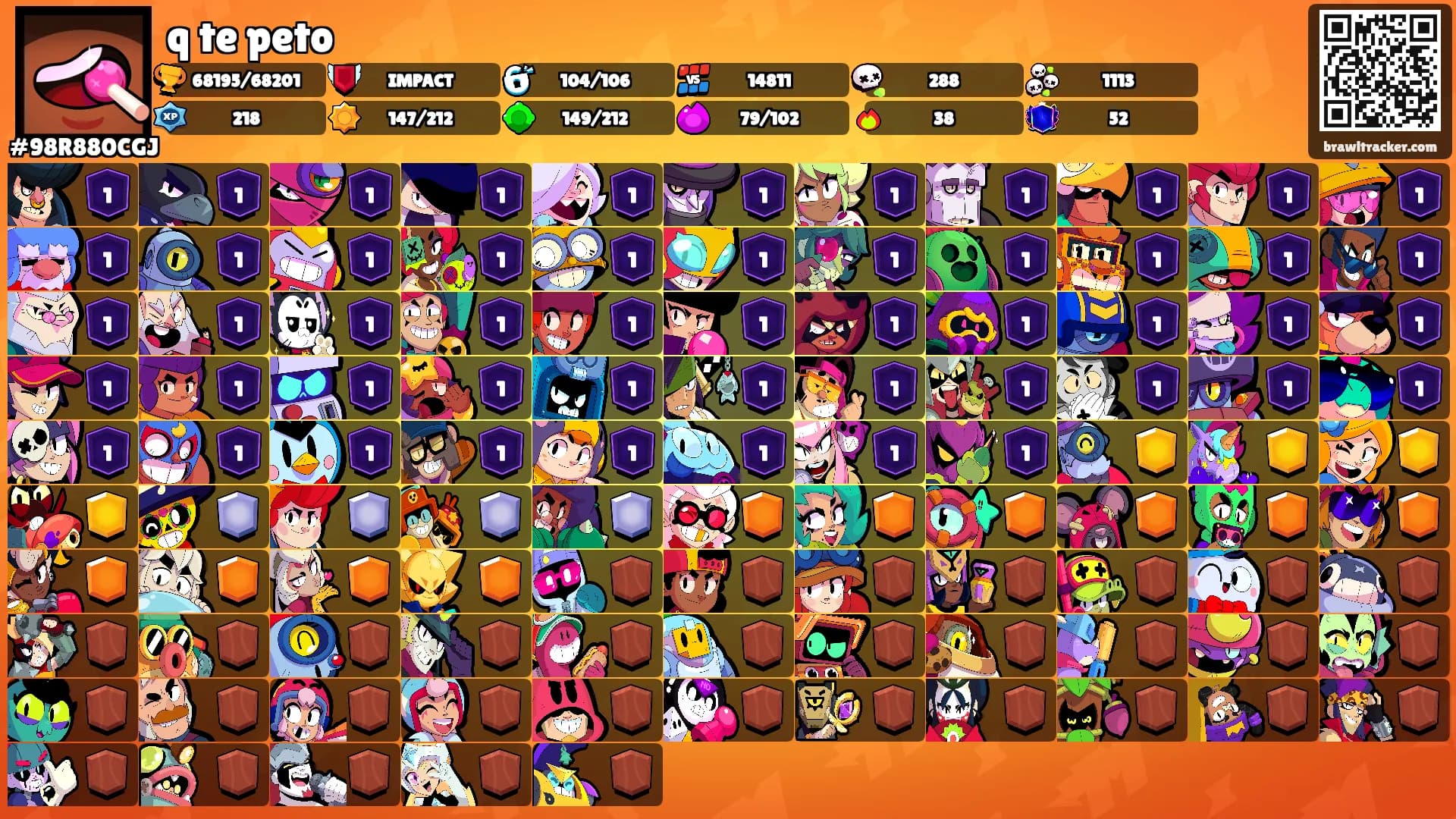 q te peto's Ranks