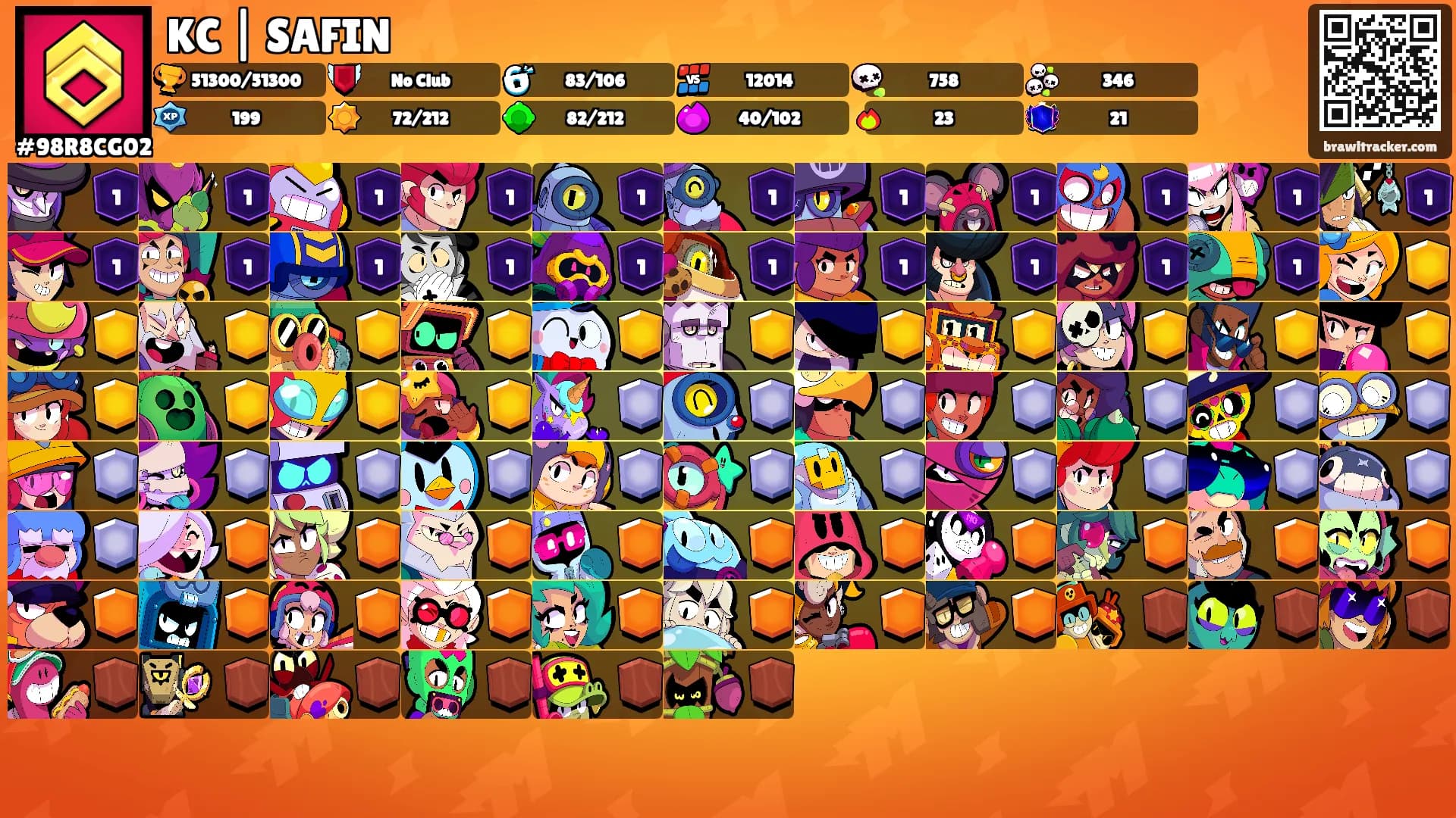 KC | SAFIN's Ranks