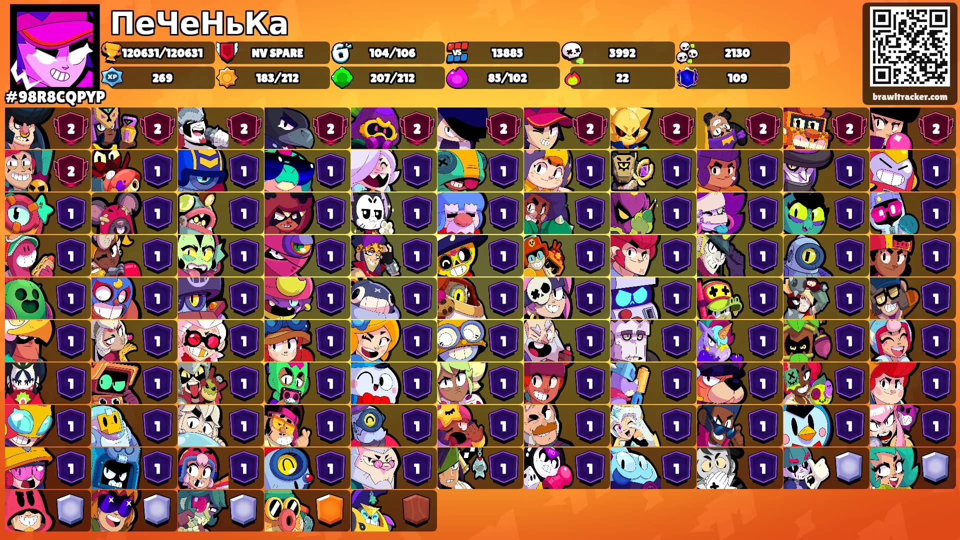 ПеЧеНьКа's Ranks